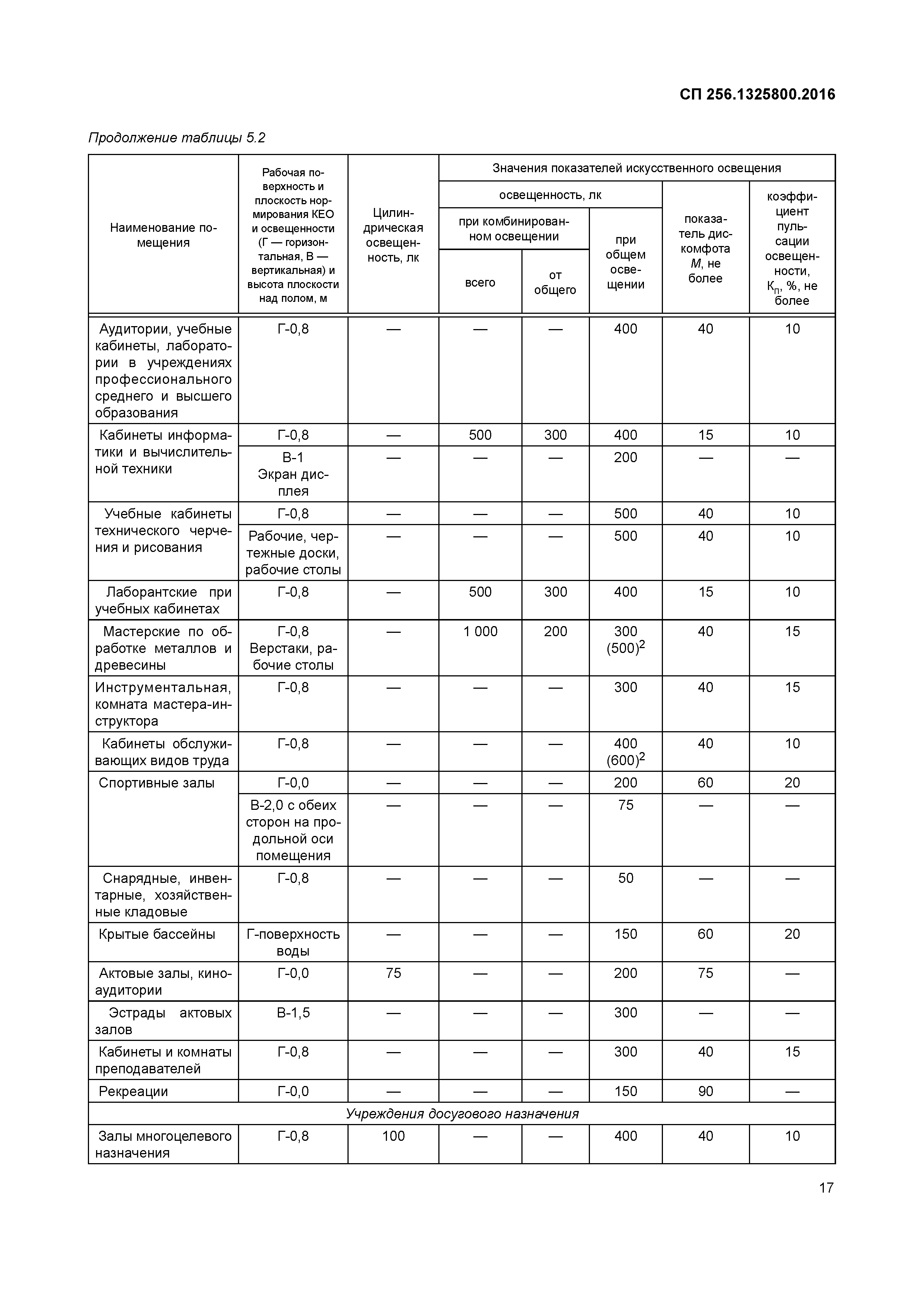 СП 256.1325800.2016