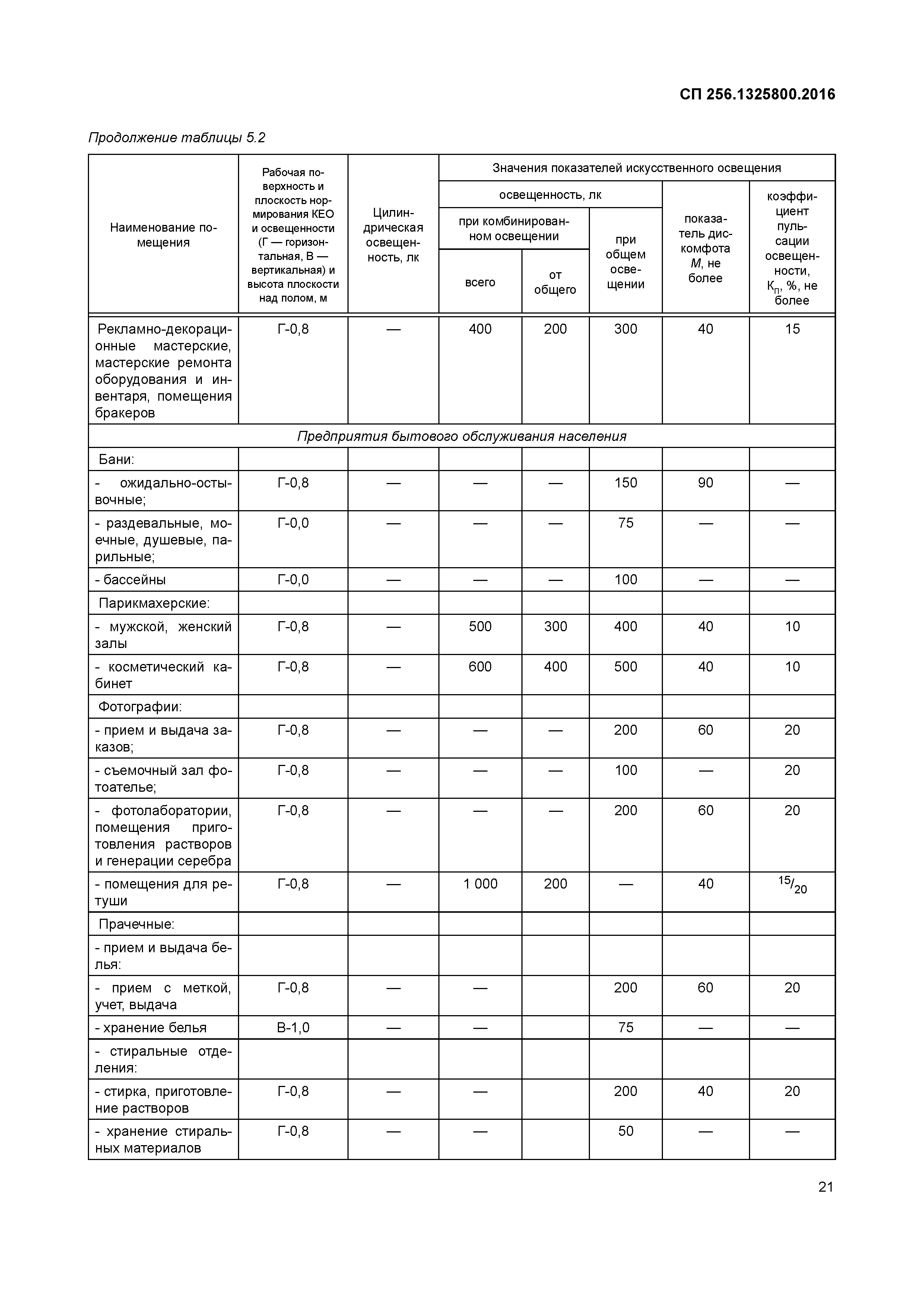 СП 256.1325800.2016