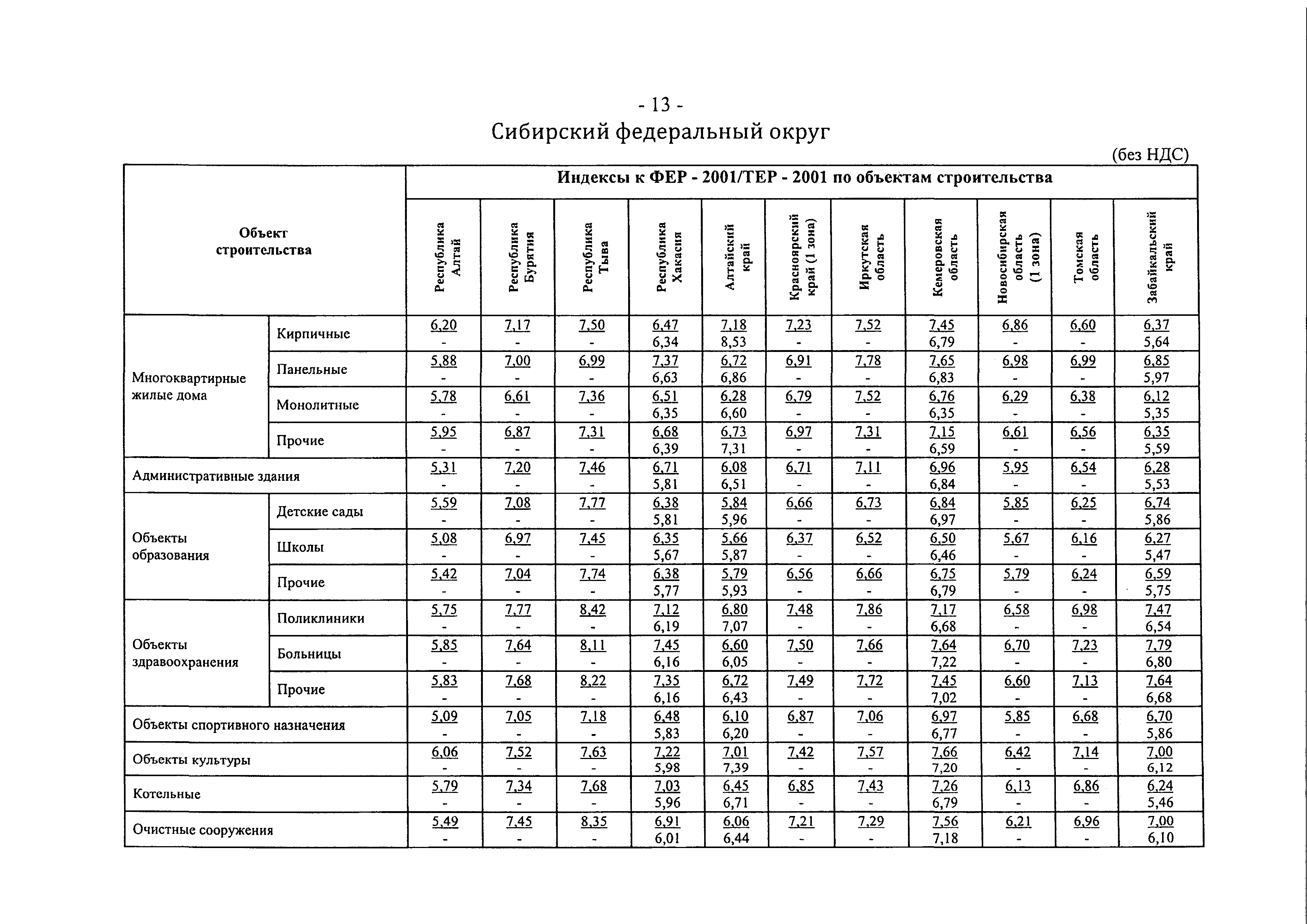 Письмо 31523-ХМ/09