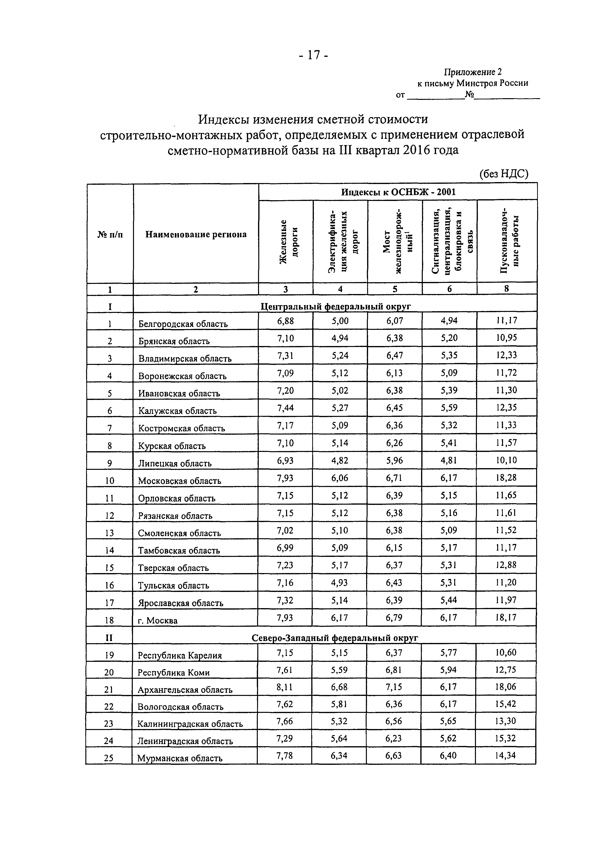 Письмо 31523-ХМ/09