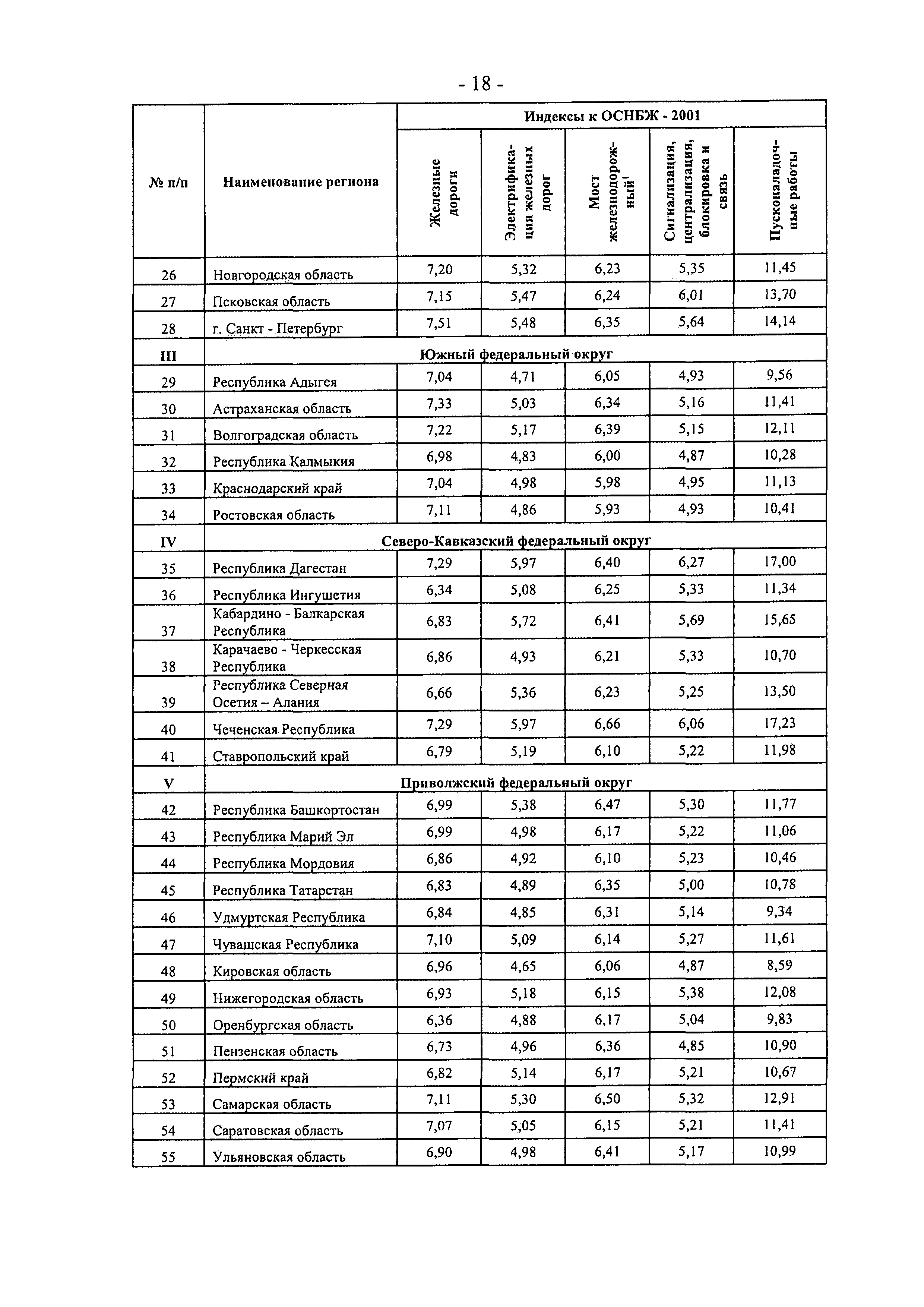 Письмо 31523-ХМ/09