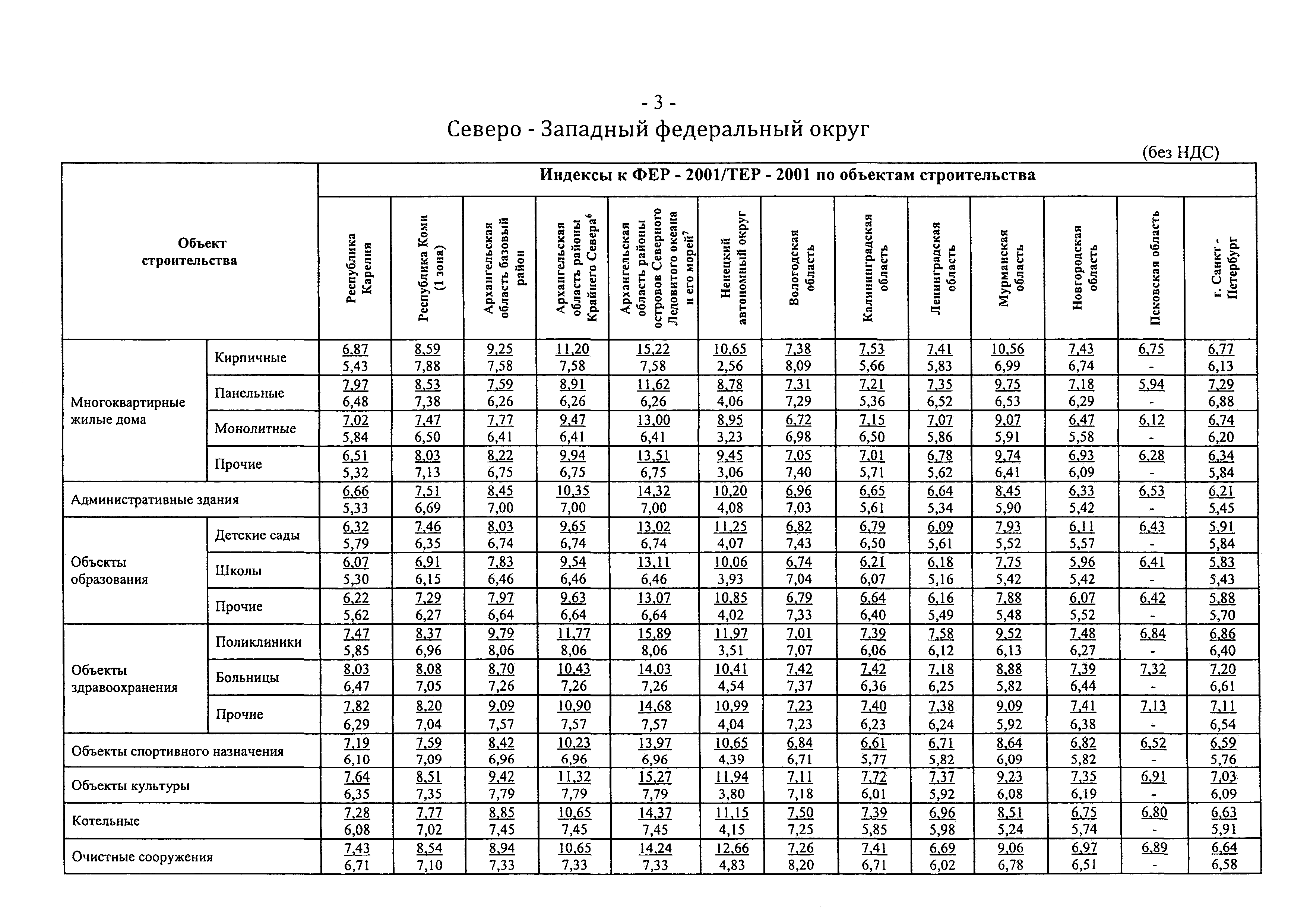 Письмо 31523-ХМ/09