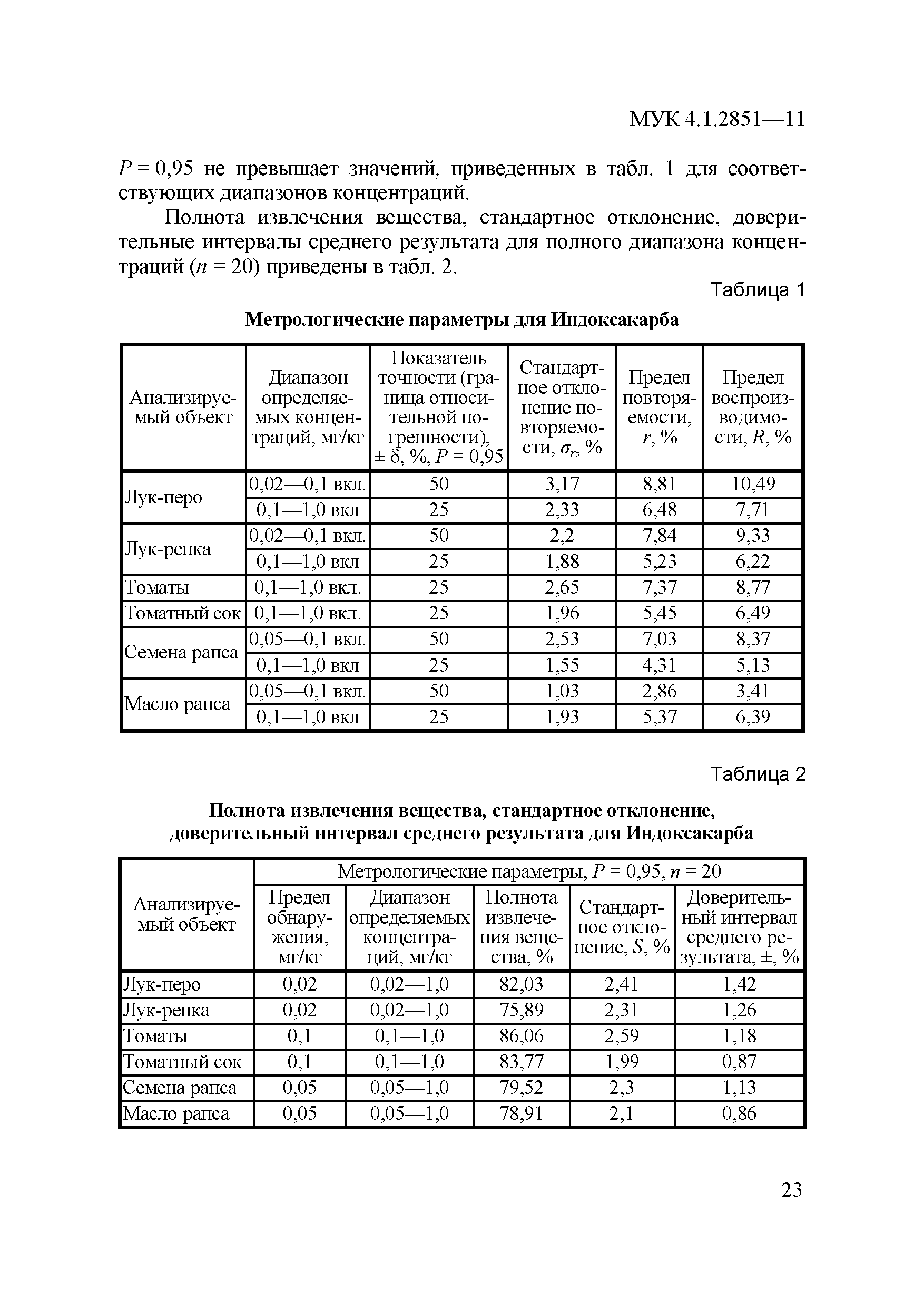 МУК 4.1.2851-11