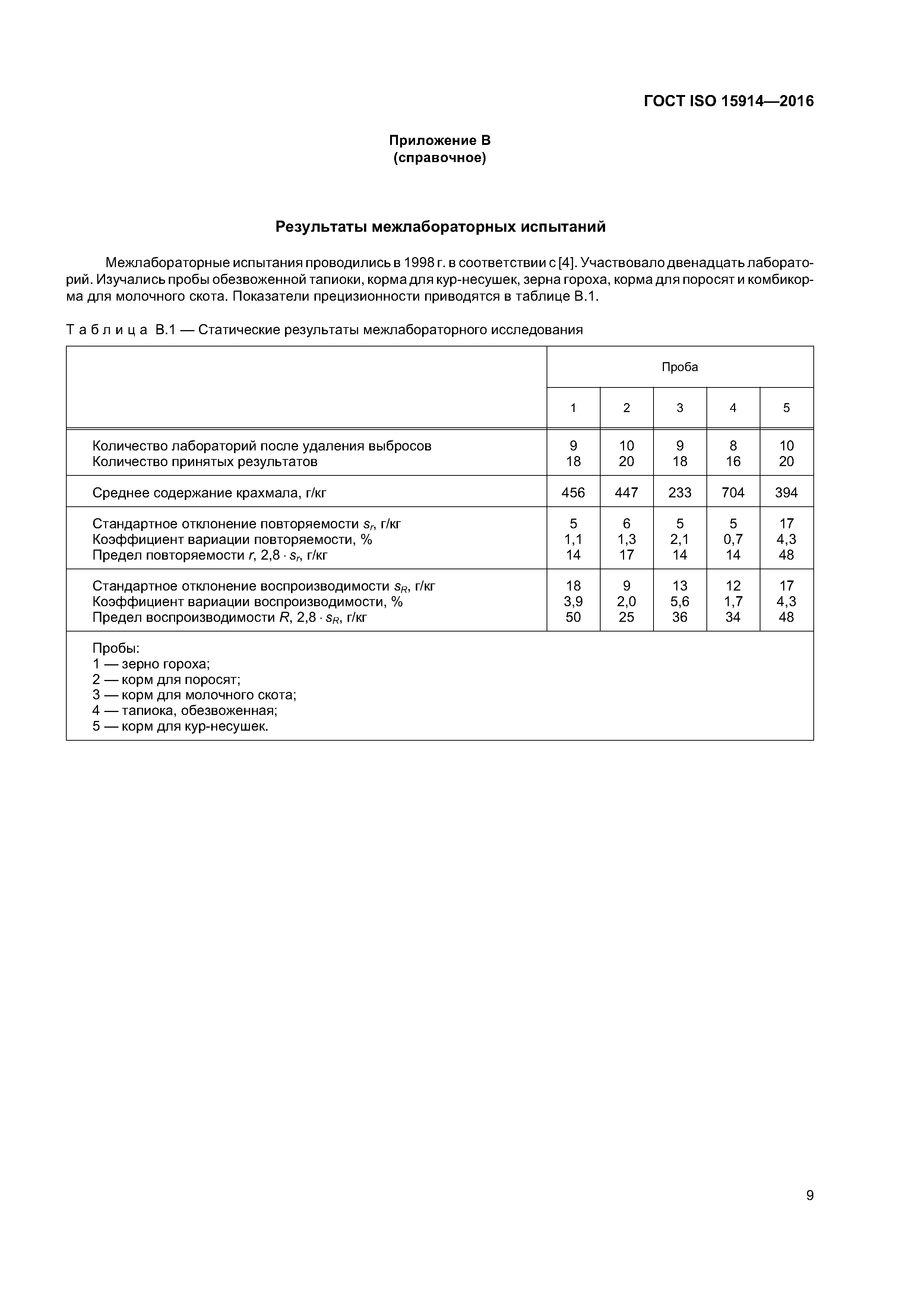 ГОСТ ISO 15914-2016