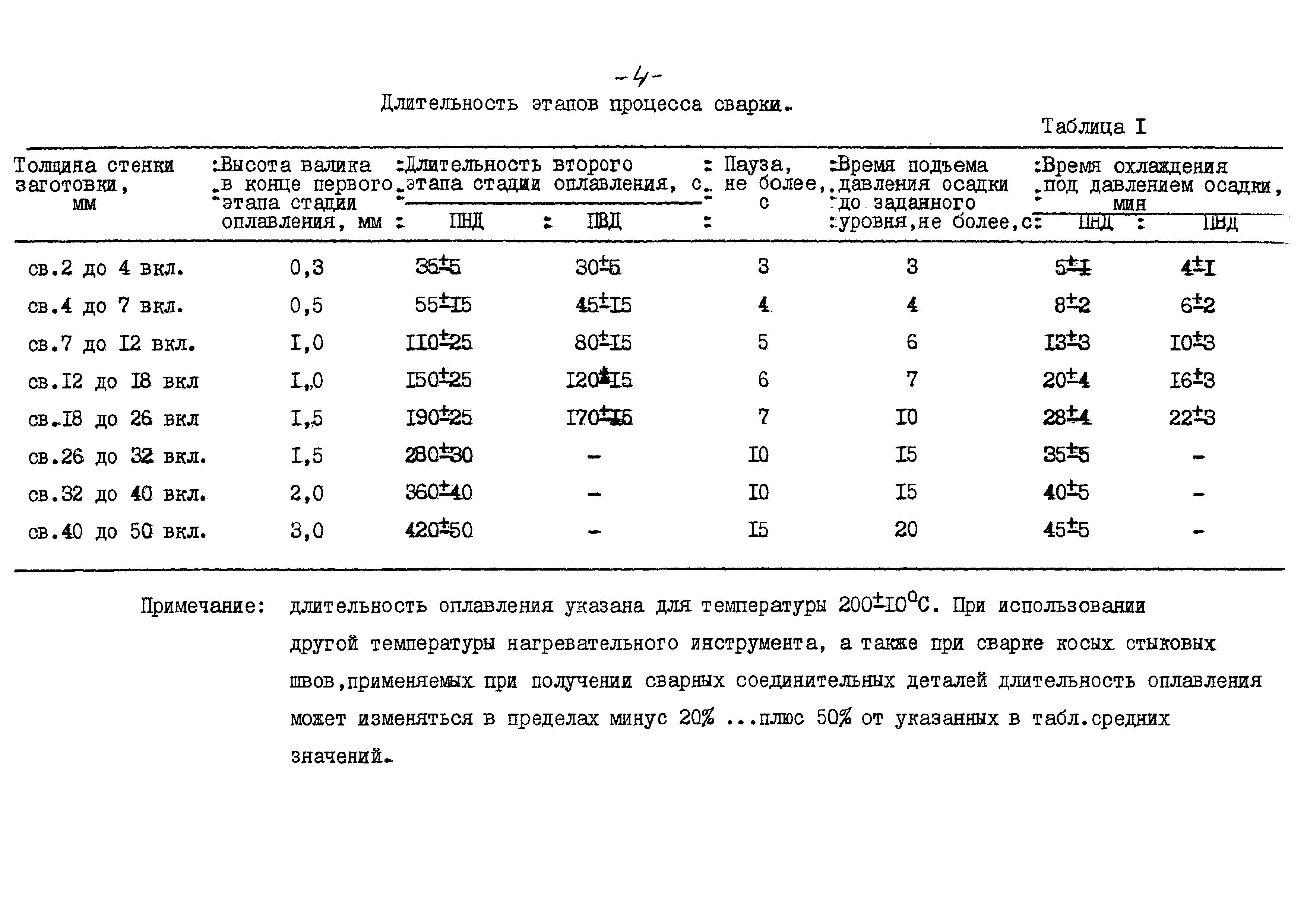 ОСТ 6-19-505-79