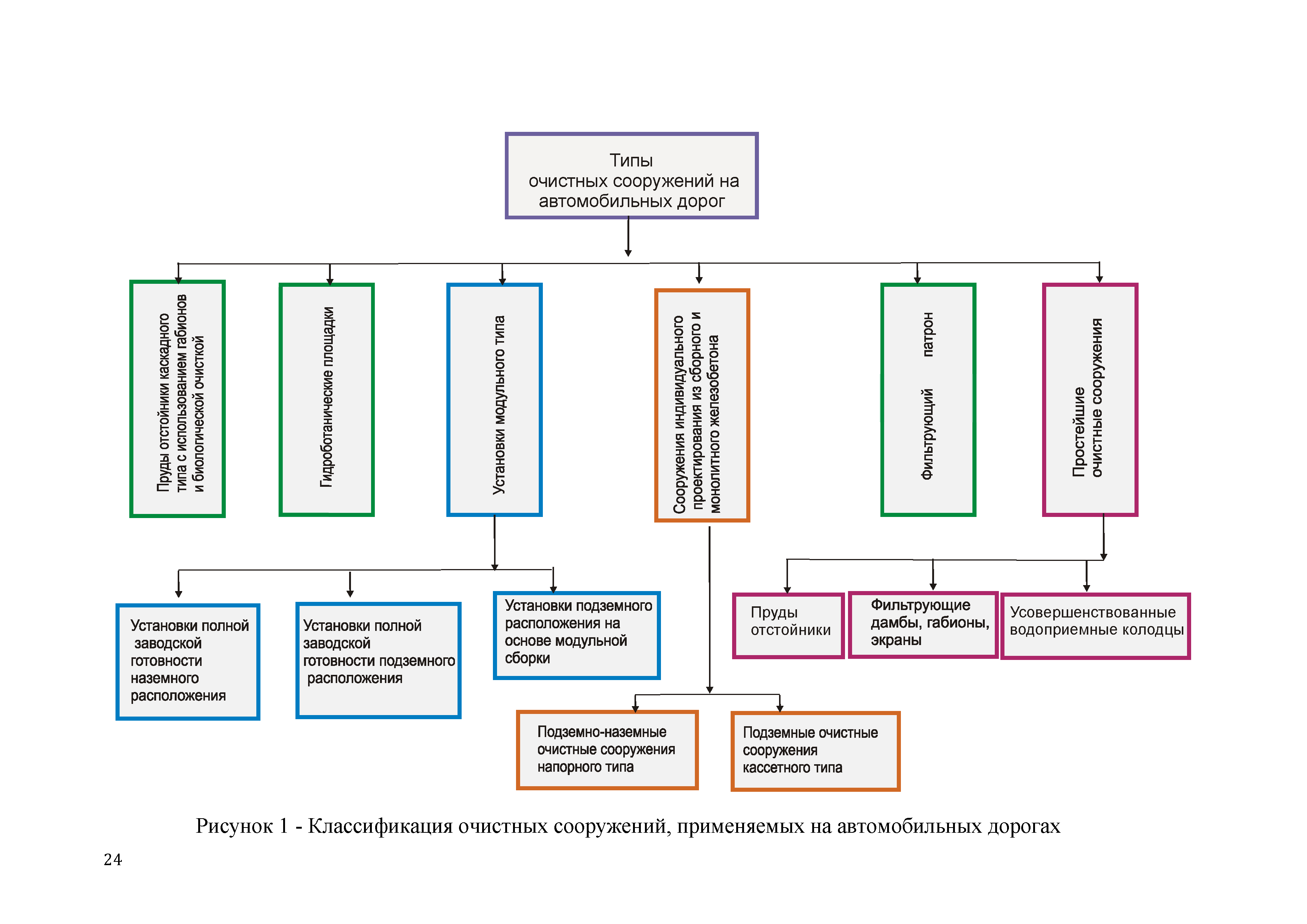 ОДМ 218.8.005-2014