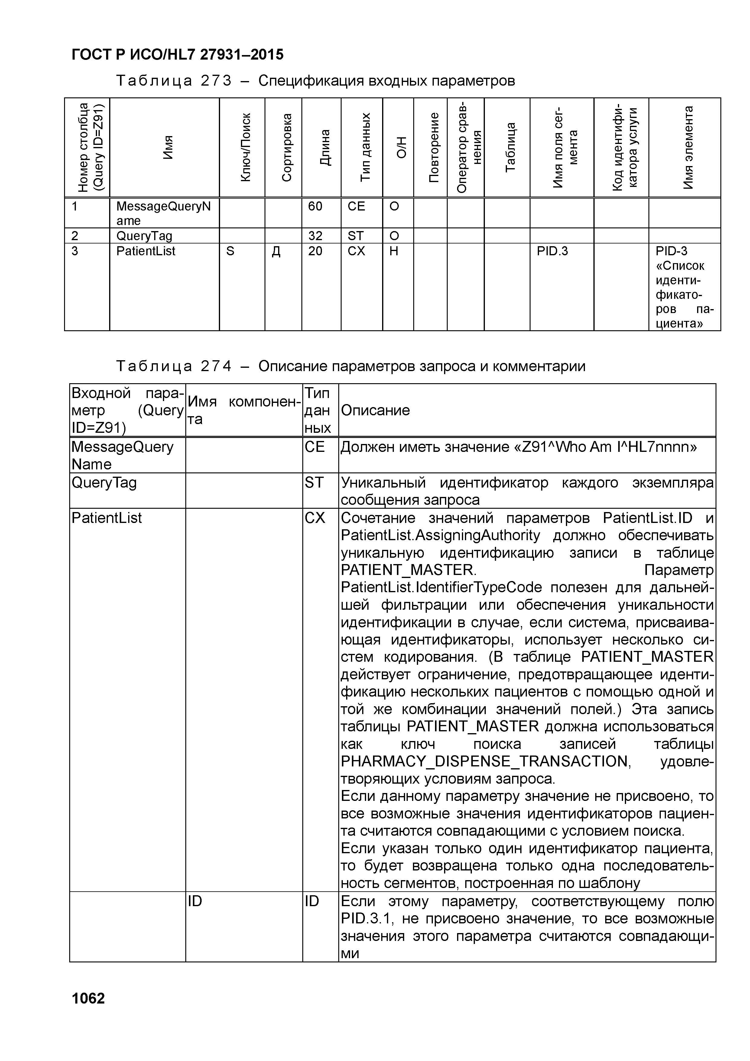 ГОСТ Р ИСО/HL7 27931-2015