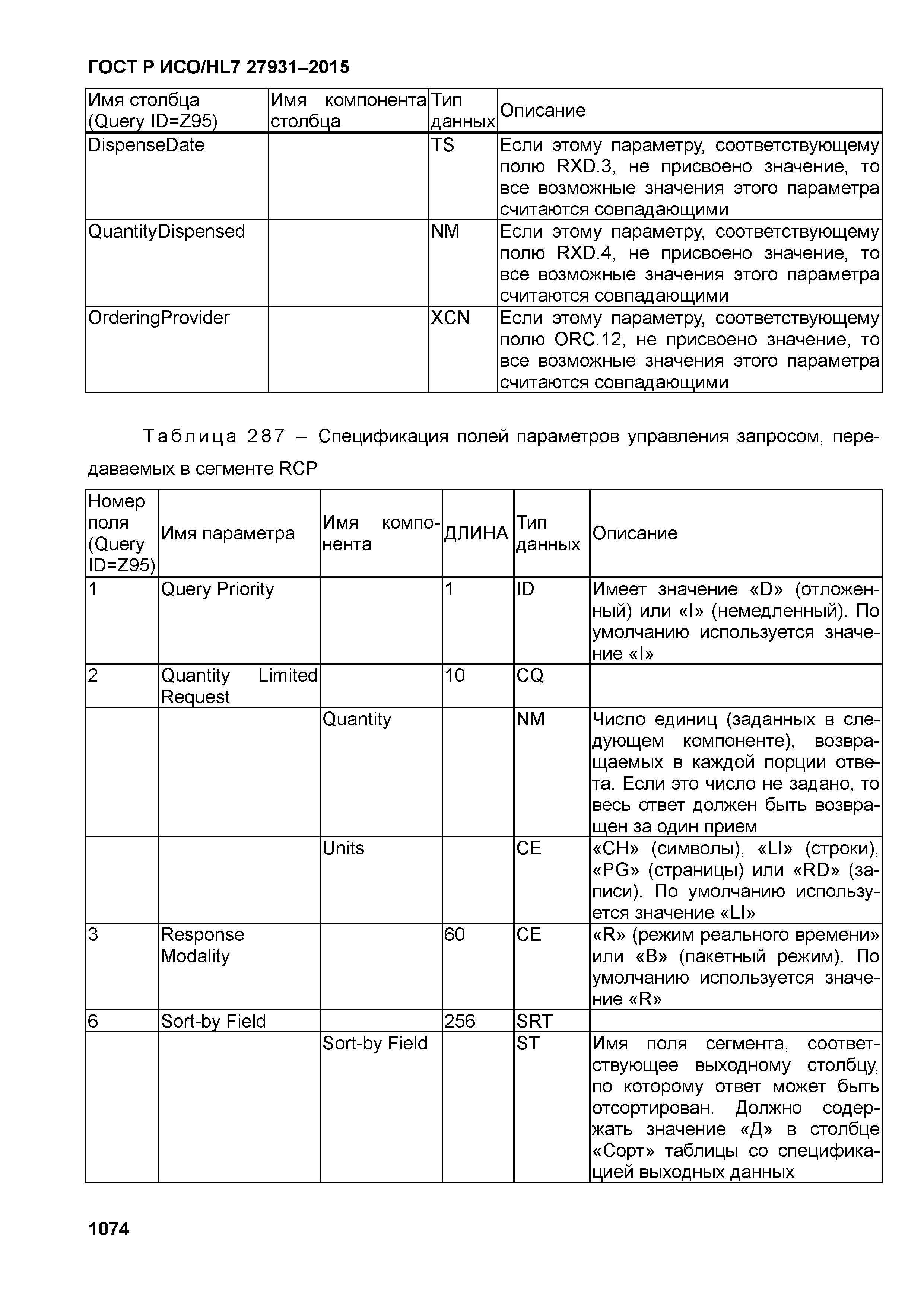 ГОСТ Р ИСО/HL7 27931-2015