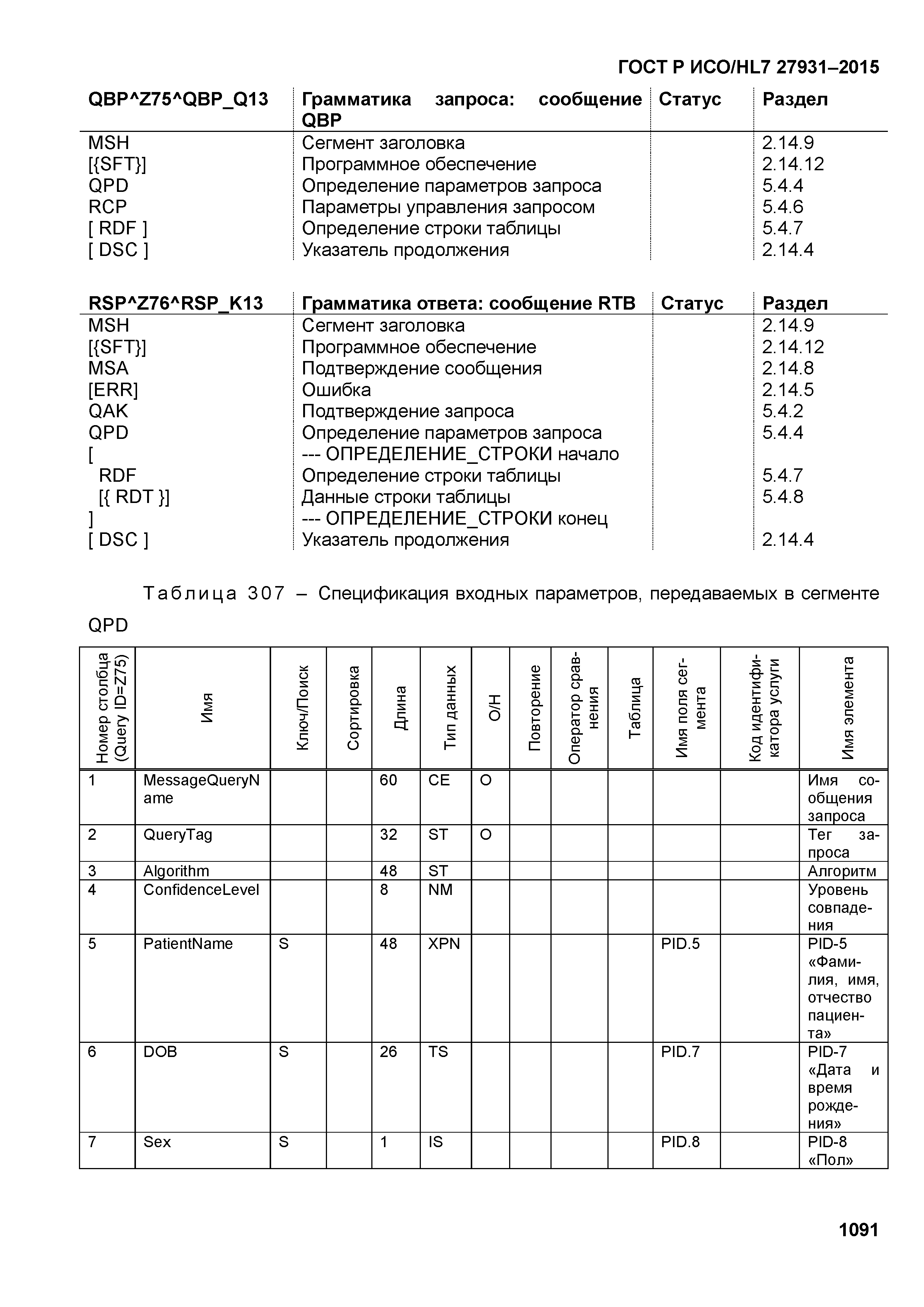 ГОСТ Р ИСО/HL7 27931-2015