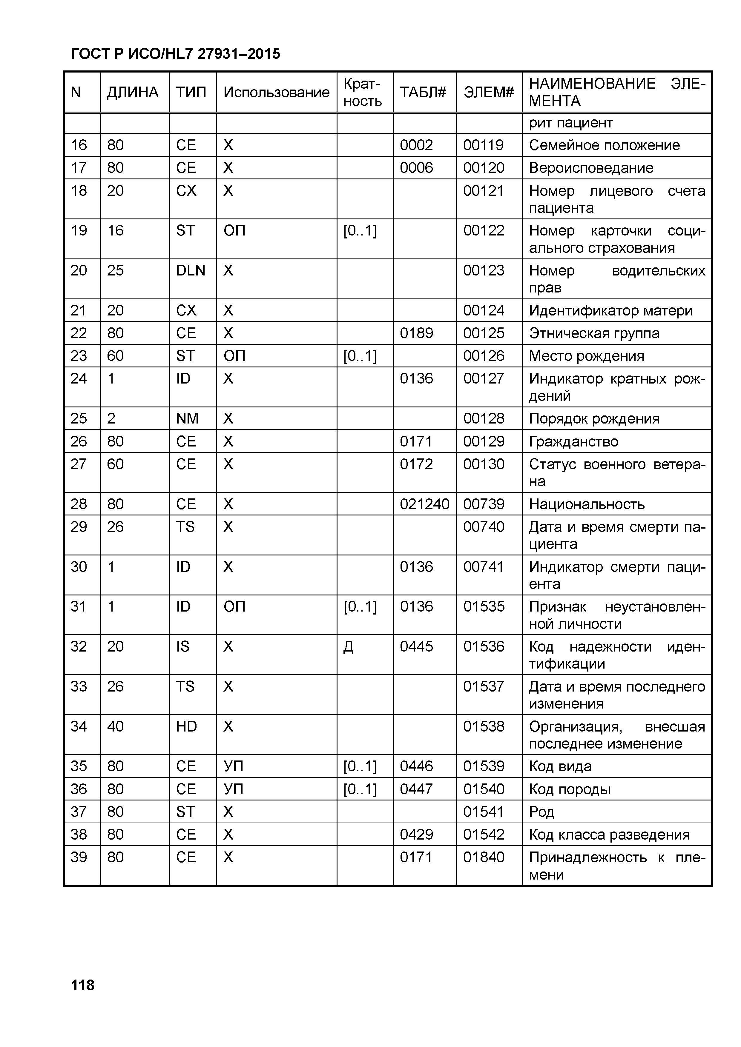 ГОСТ Р ИСО/HL7 27931-2015