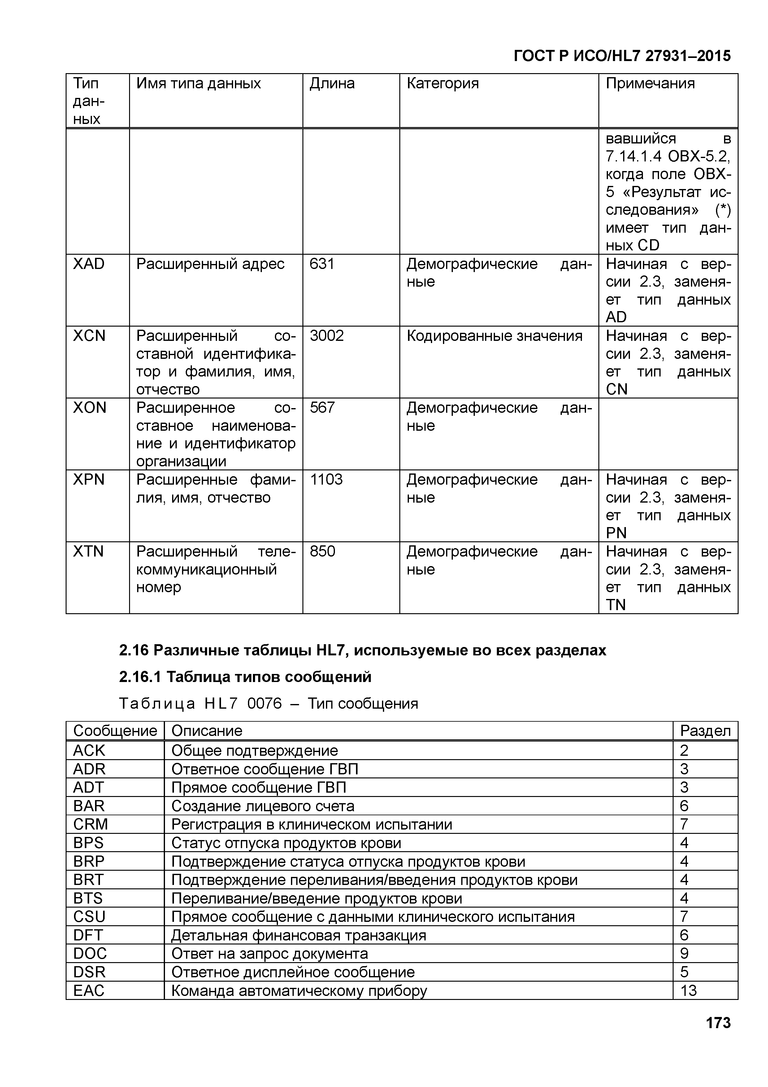 ГОСТ Р ИСО/HL7 27931-2015