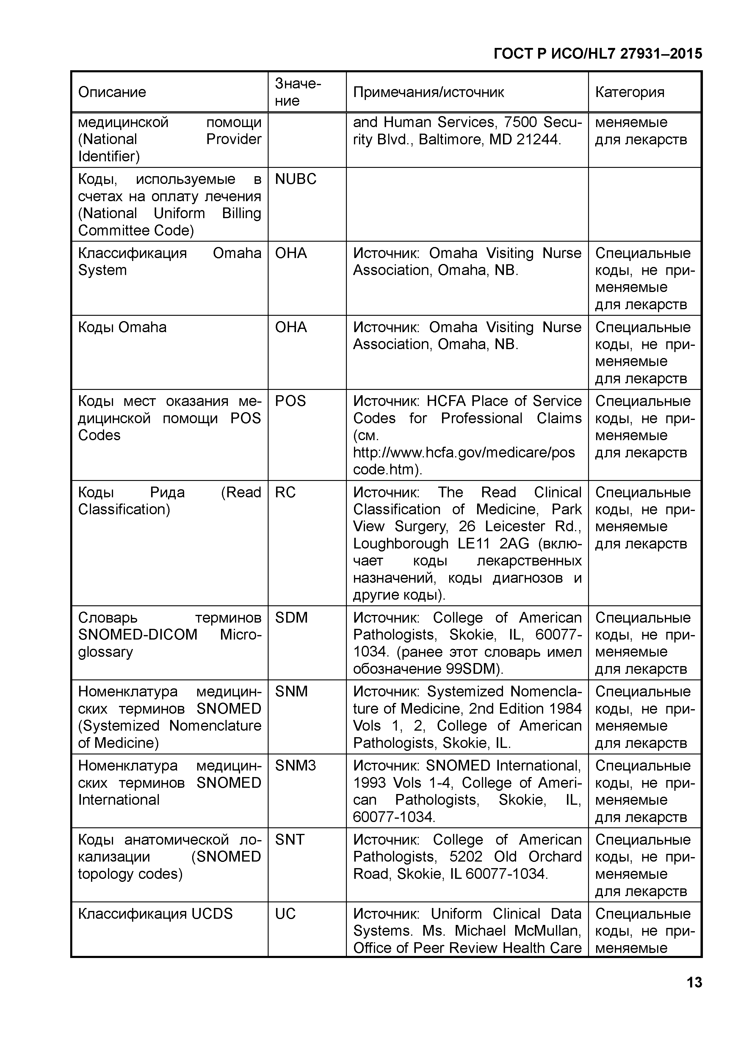 ГОСТ Р ИСО/HL7 27931-2015