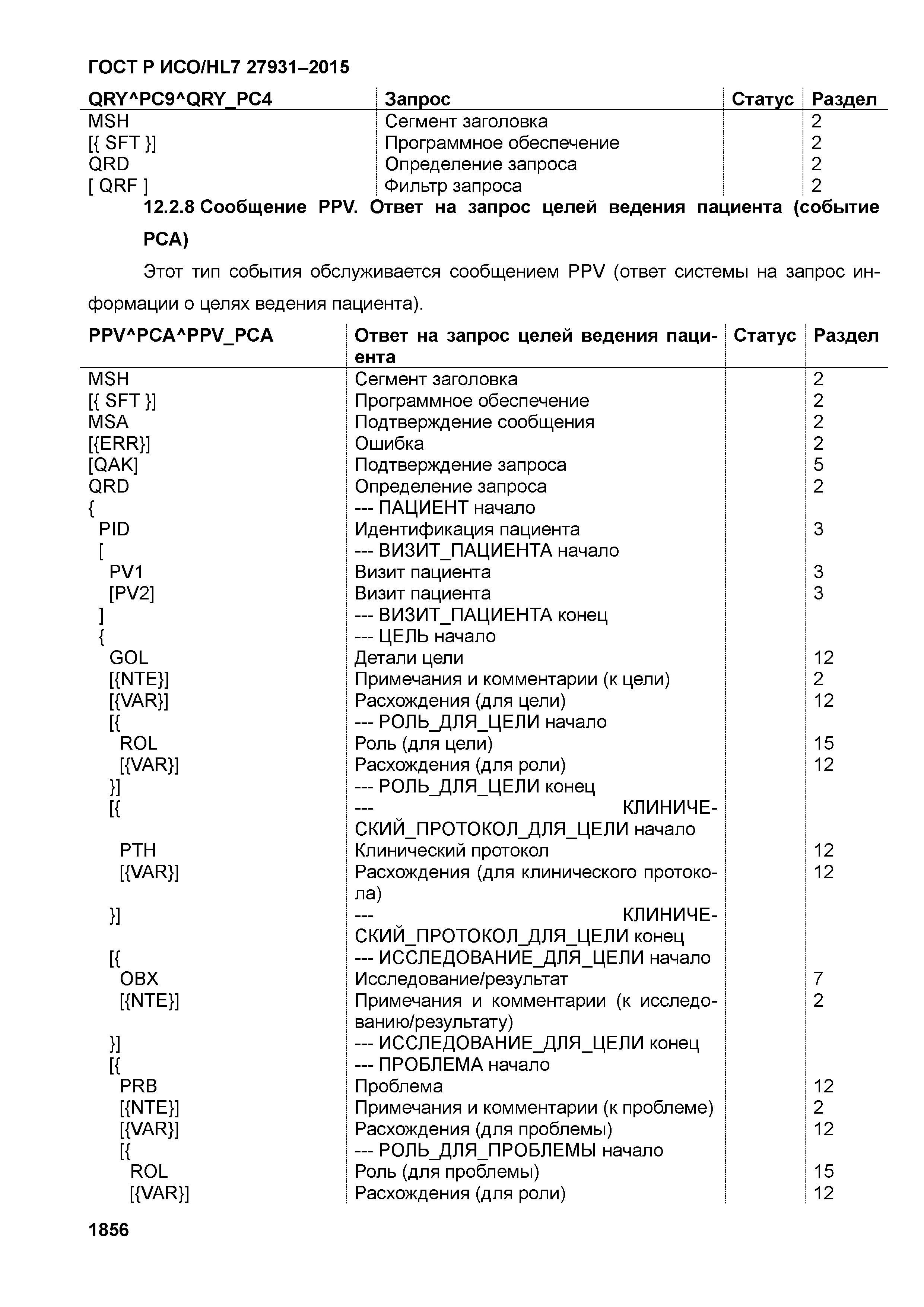 ГОСТ Р ИСО/HL7 27931-2015