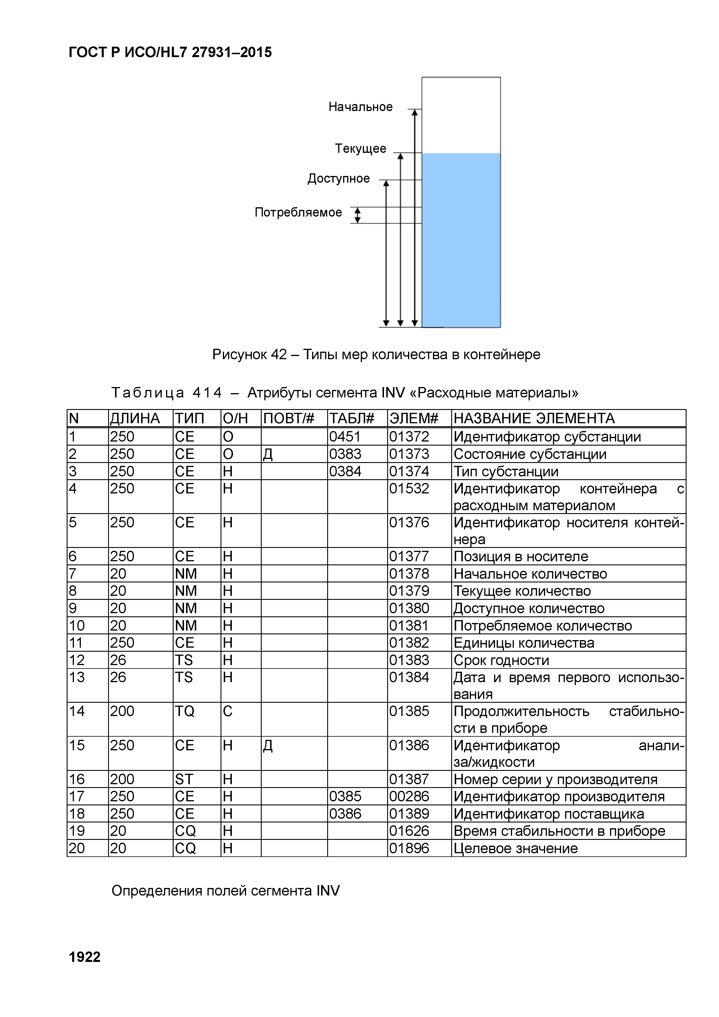 ГОСТ Р ИСО/HL7 27931-2015