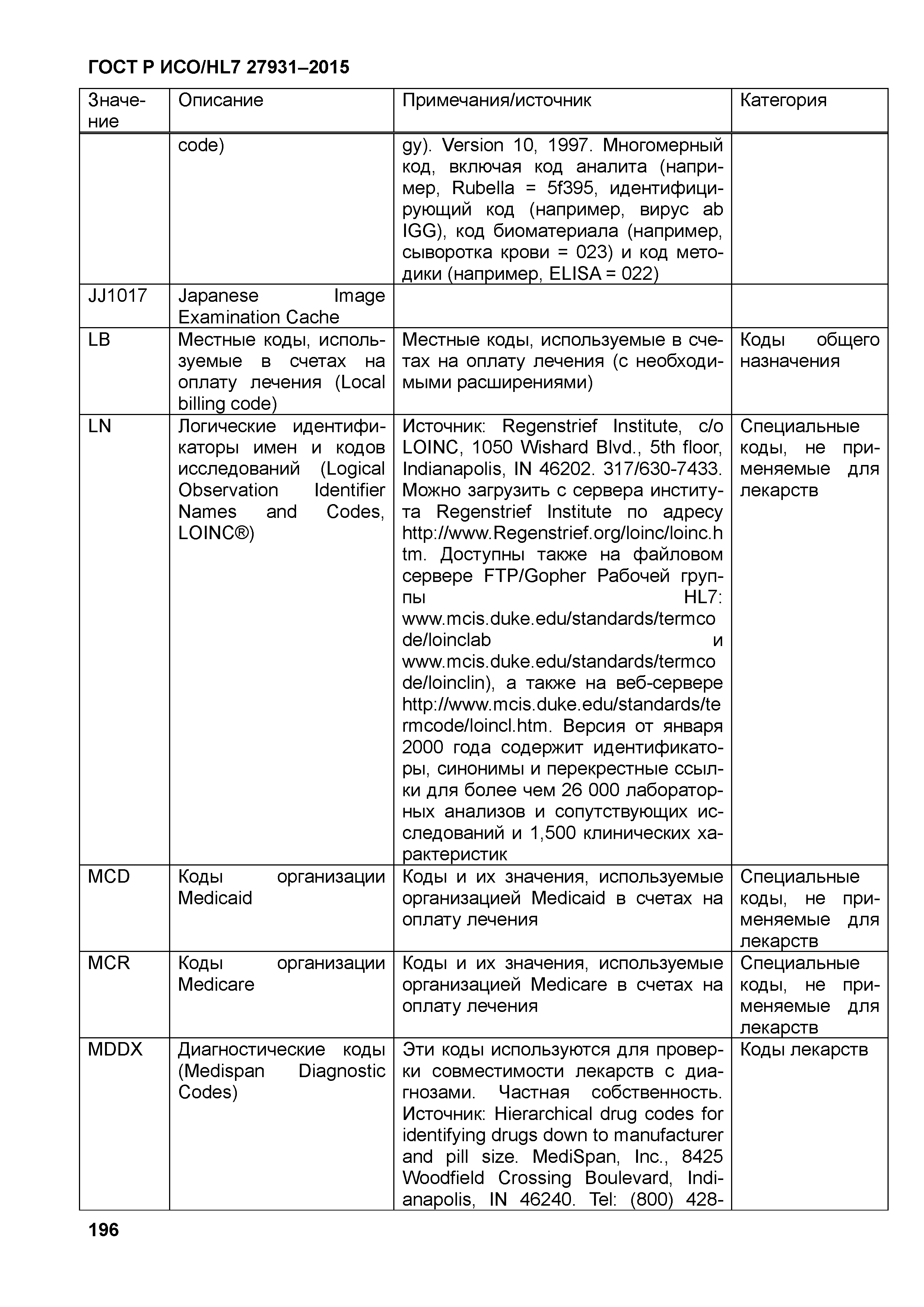 ГОСТ Р ИСО/HL7 27931-2015