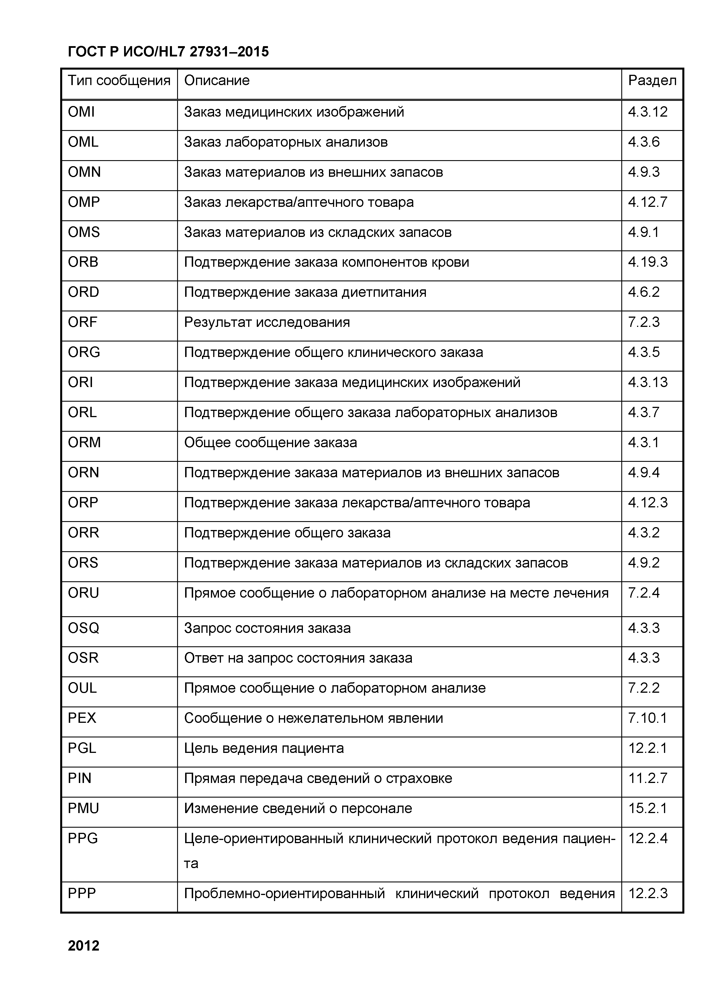 ГОСТ Р ИСО/HL7 27931-2015