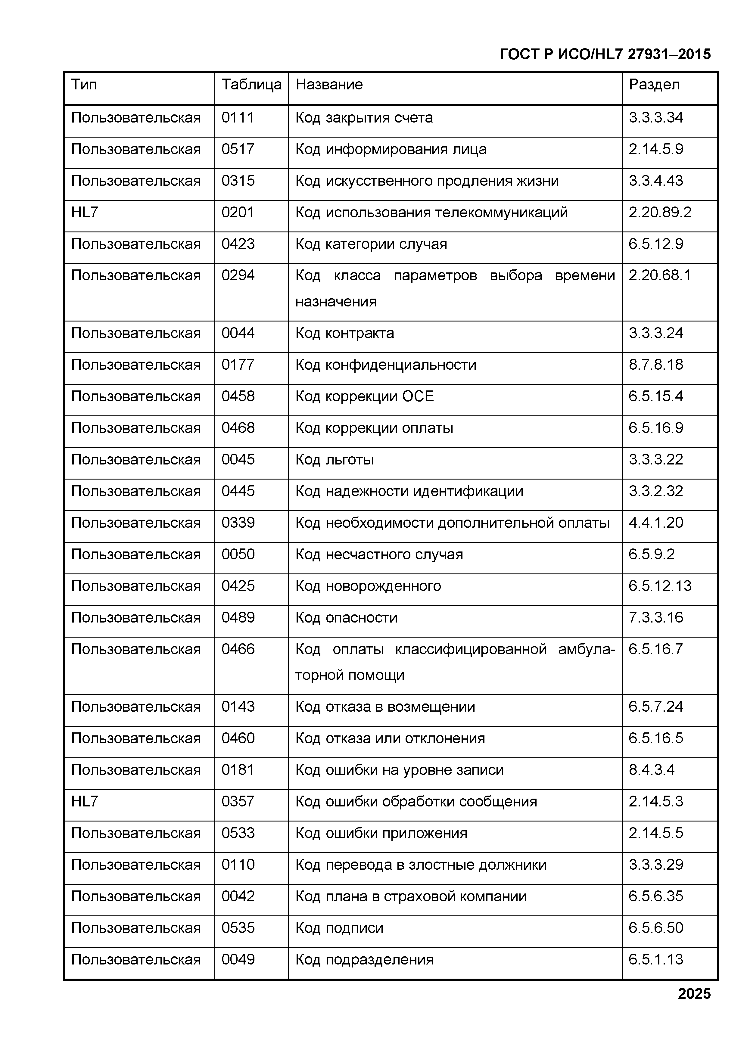 ГОСТ Р ИСО/HL7 27931-2015