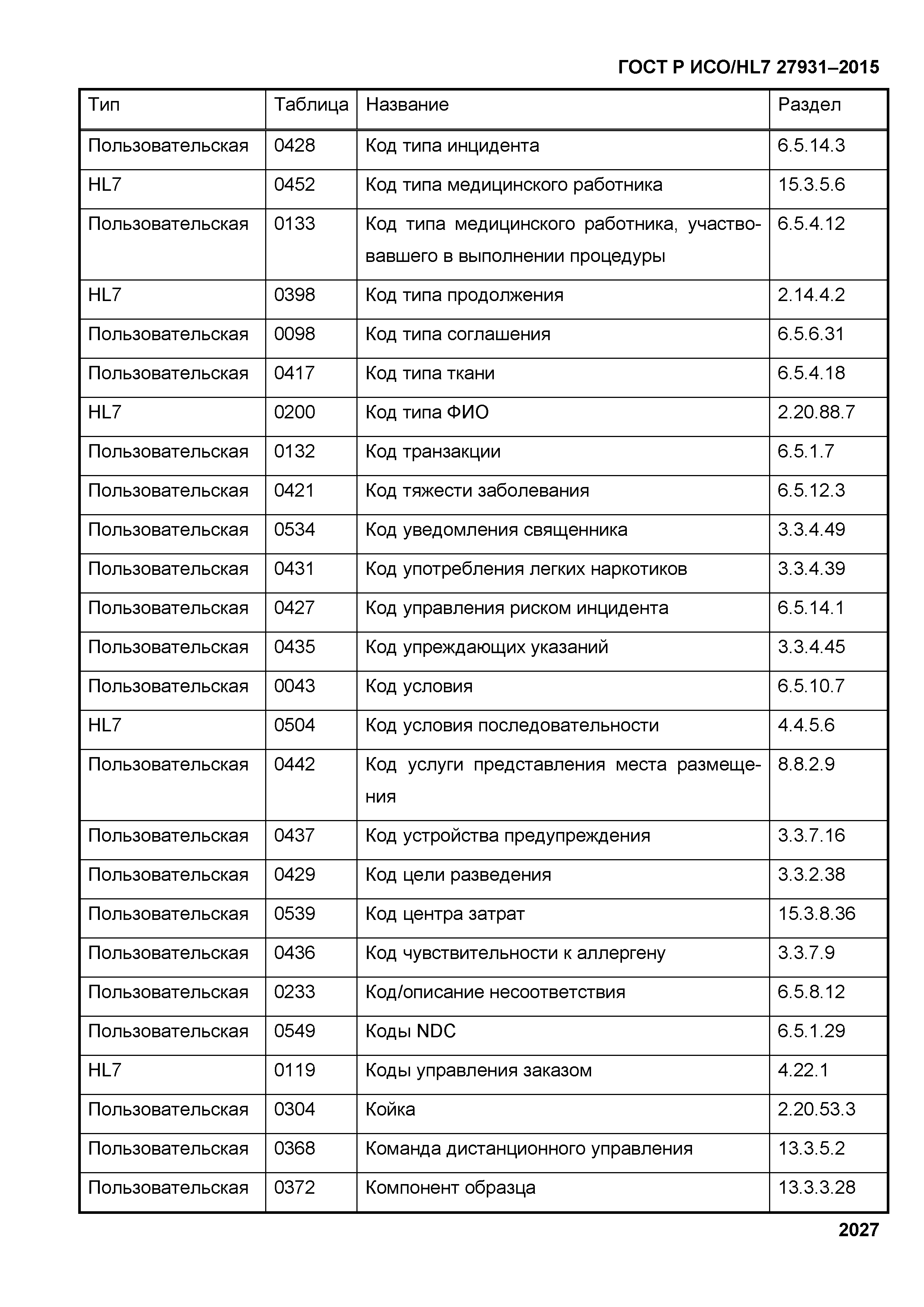 ГОСТ Р ИСО/HL7 27931-2015