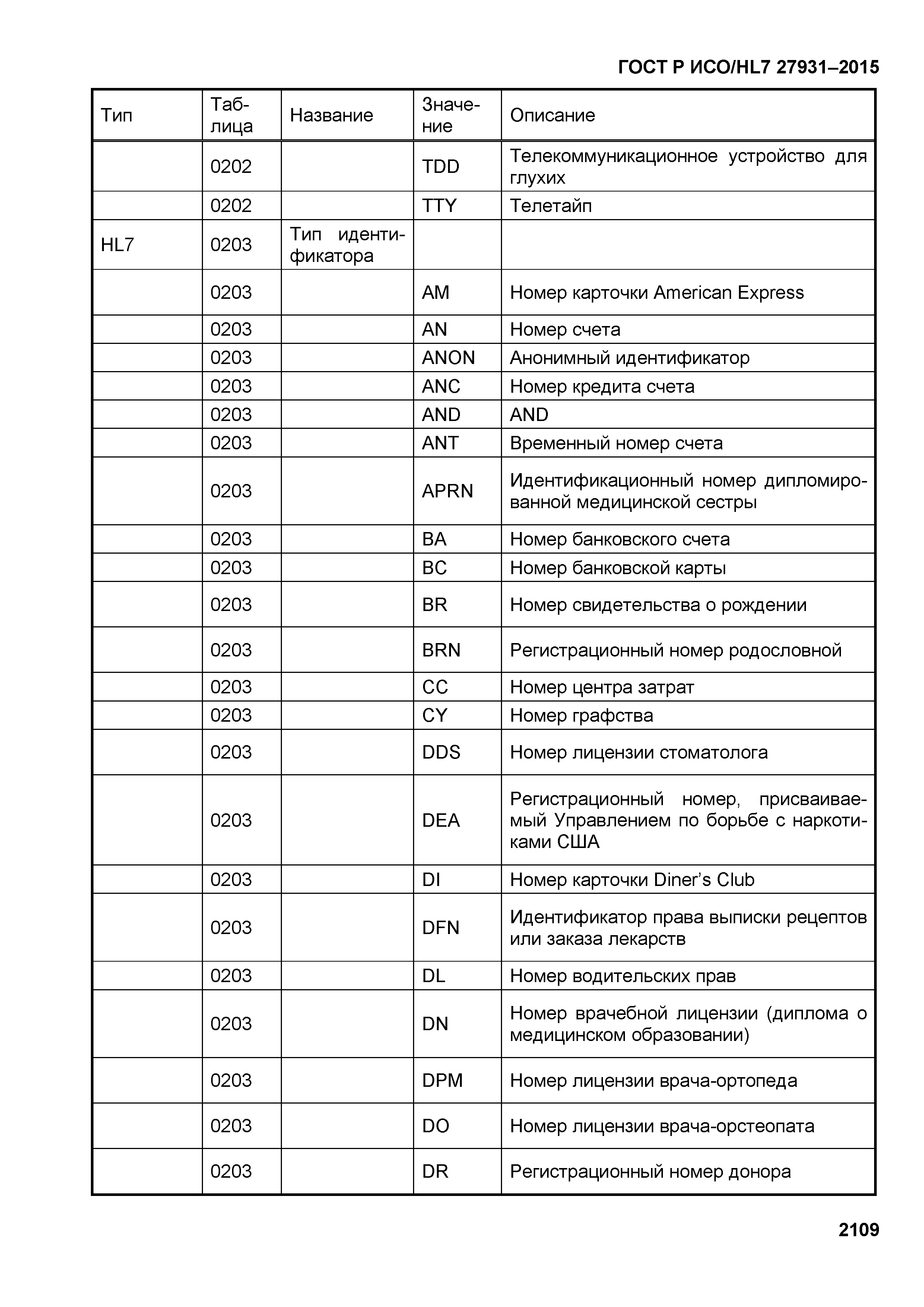 ГОСТ Р ИСО/HL7 27931-2015