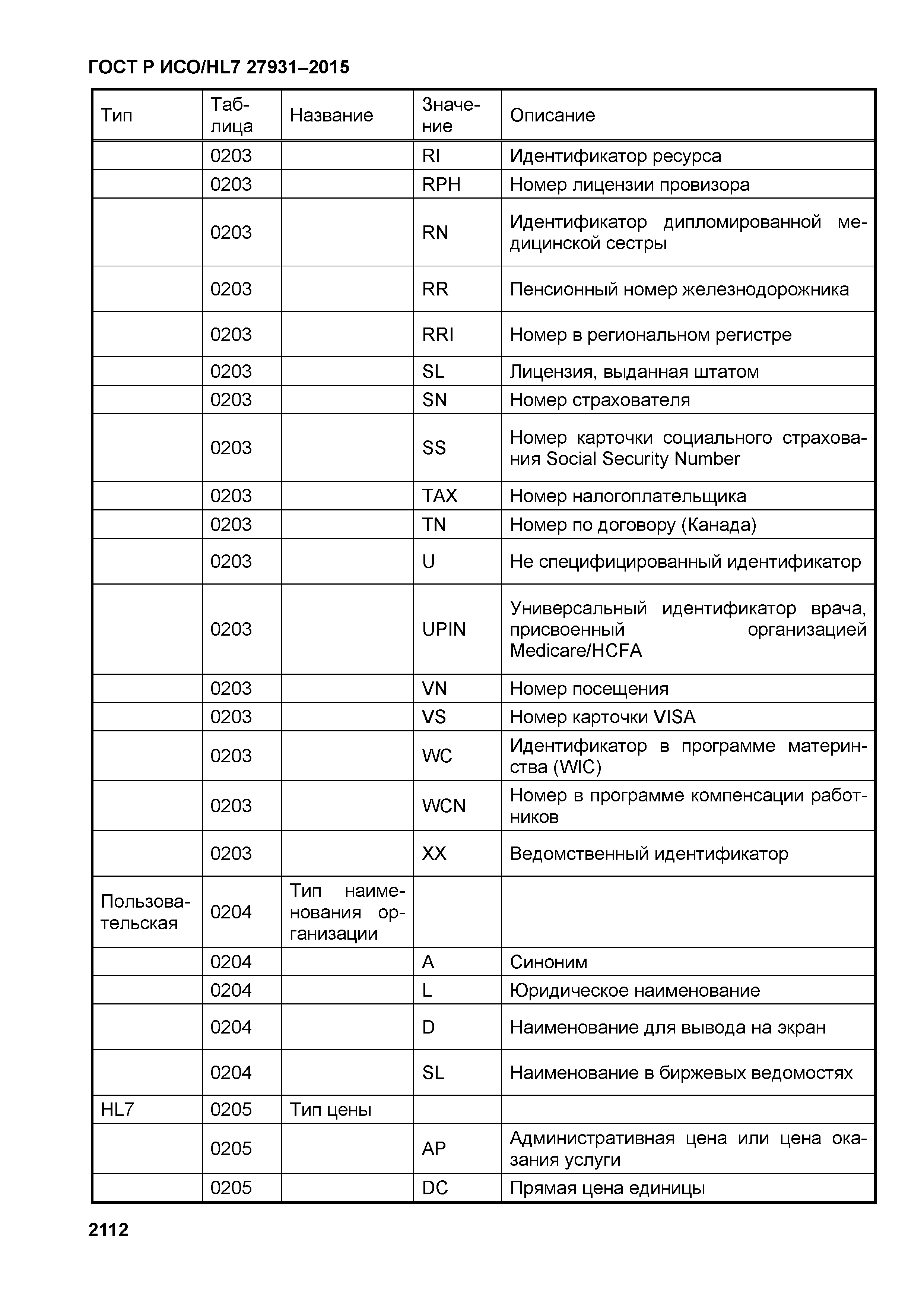 ГОСТ Р ИСО/HL7 27931-2015