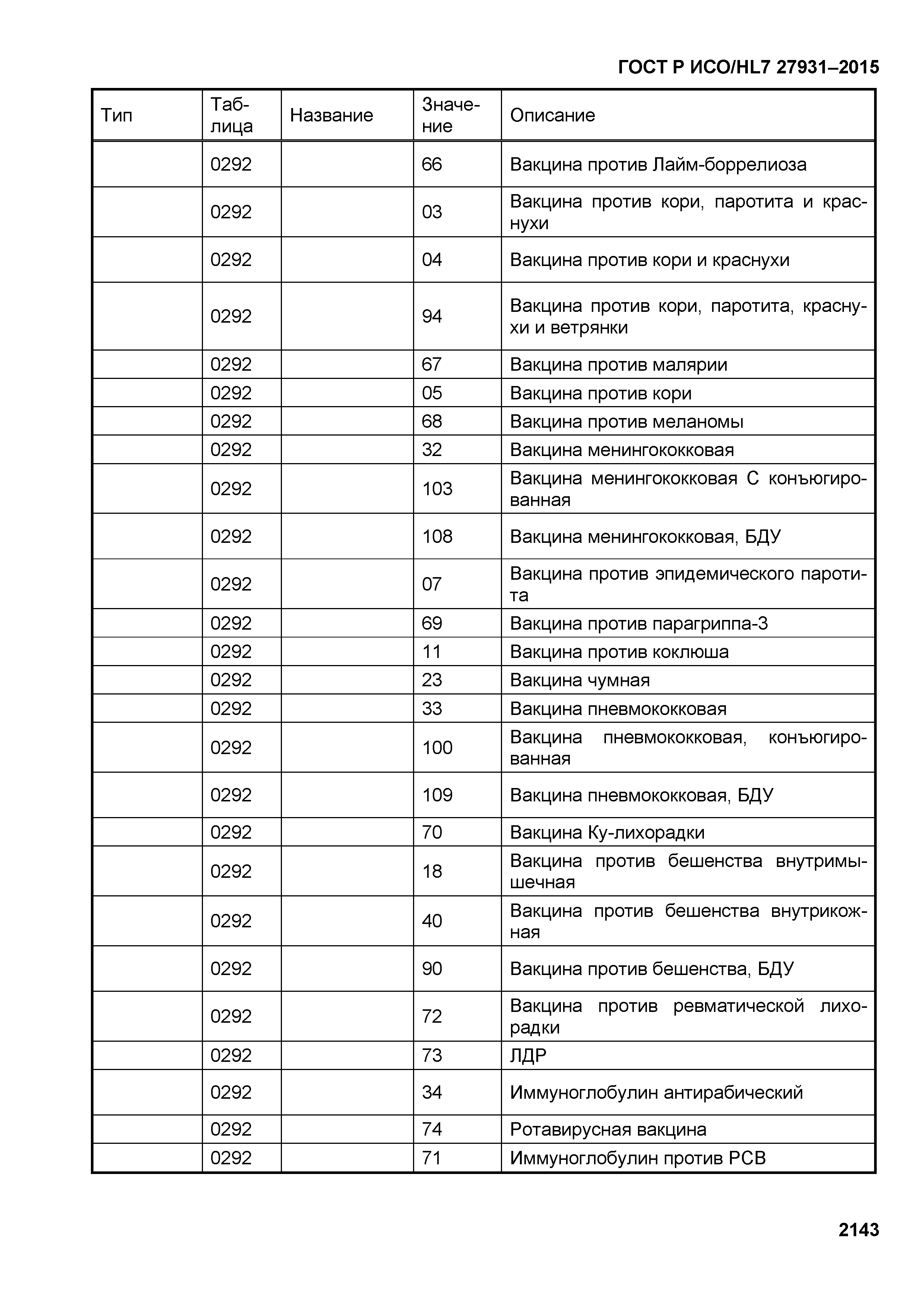 ГОСТ Р ИСО/HL7 27931-2015