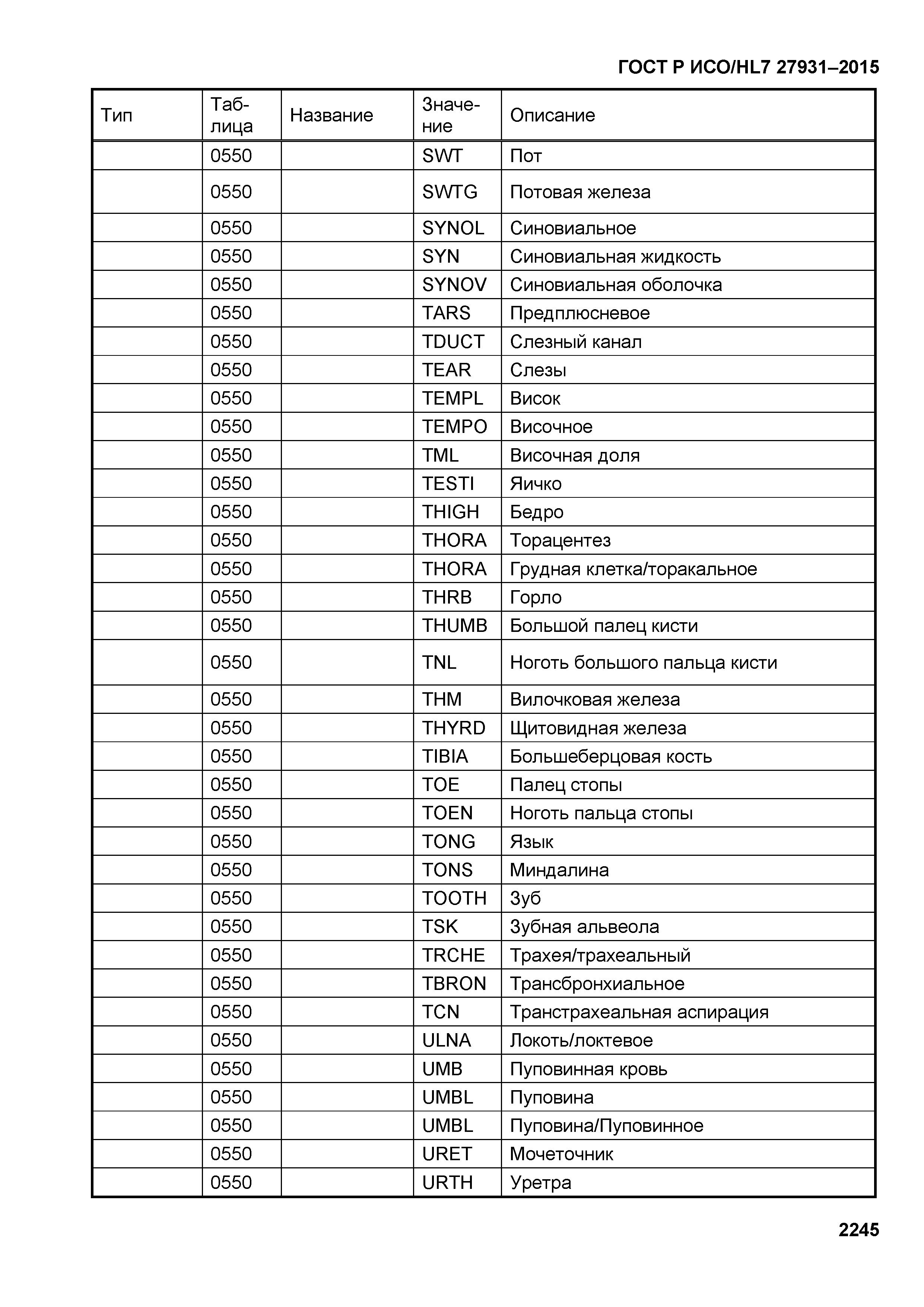 ГОСТ Р ИСО/HL7 27931-2015