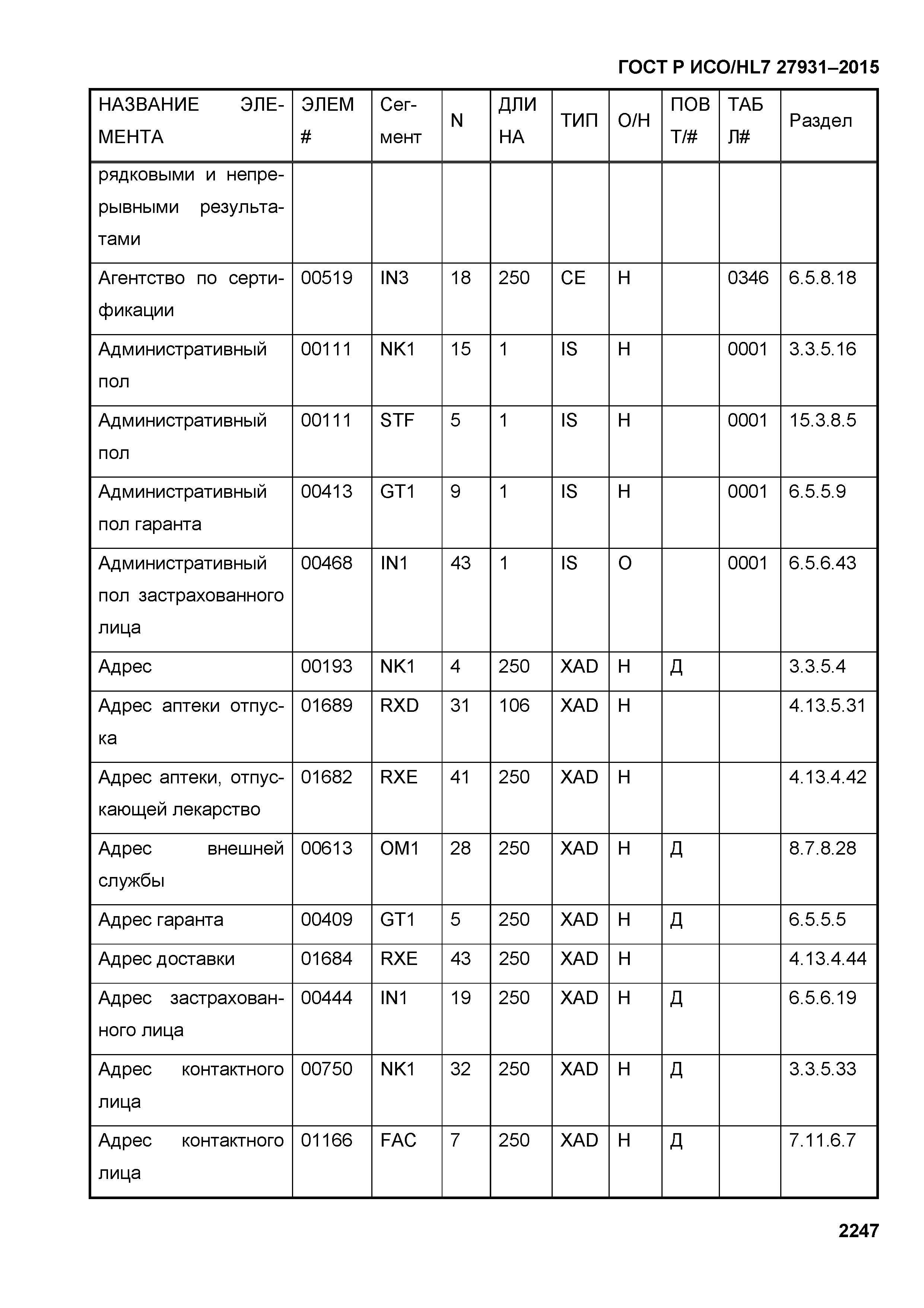 ГОСТ Р ИСО/HL7 27931-2015