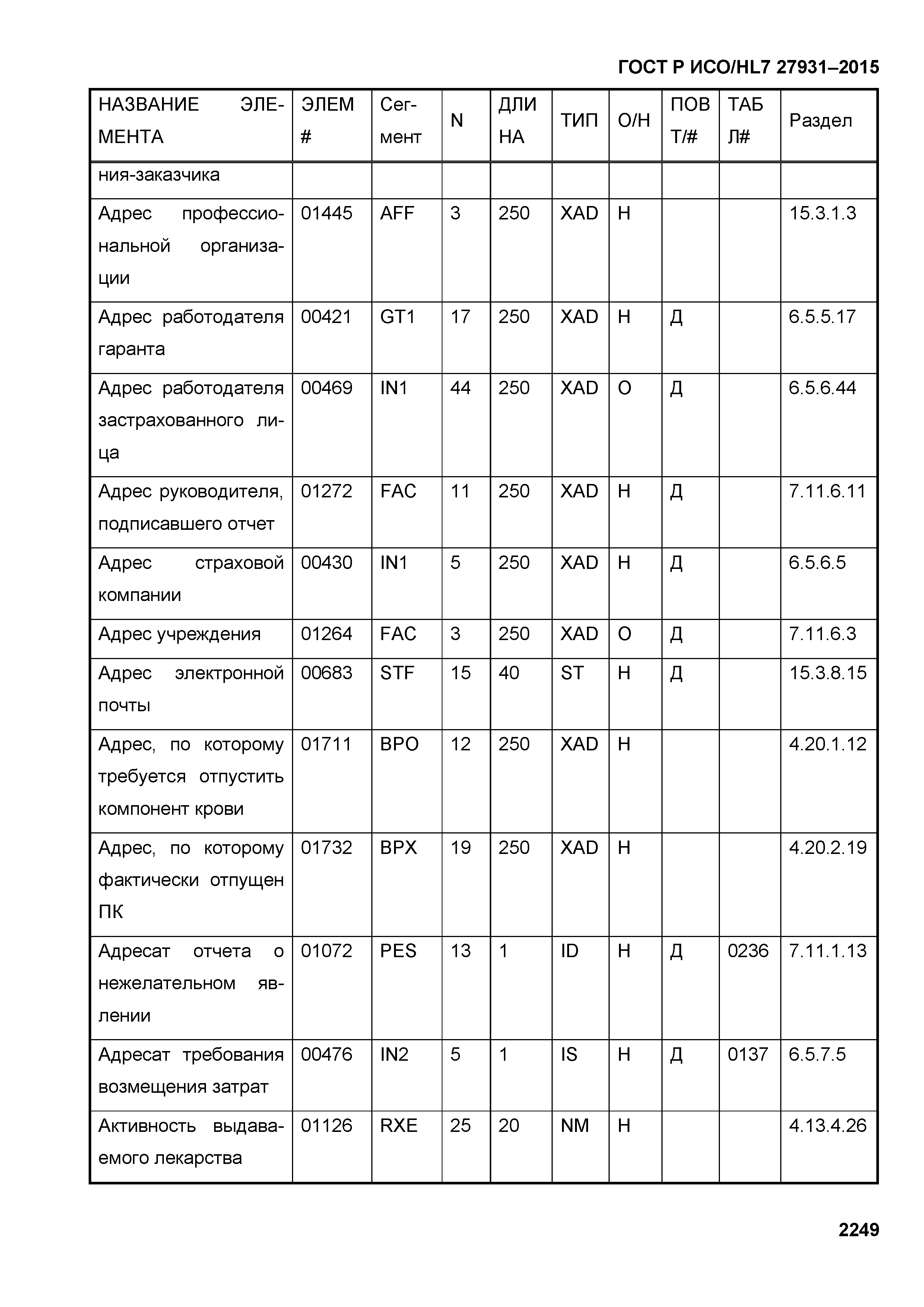 ГОСТ Р ИСО/HL7 27931-2015