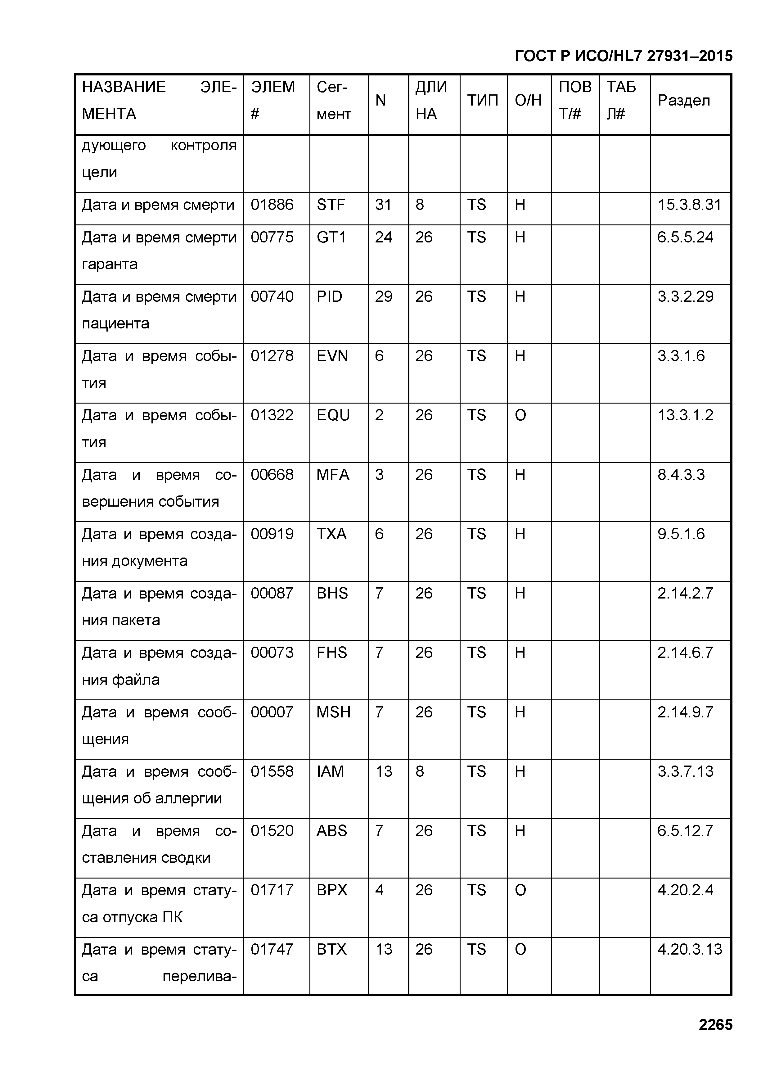 ГОСТ Р ИСО/HL7 27931-2015