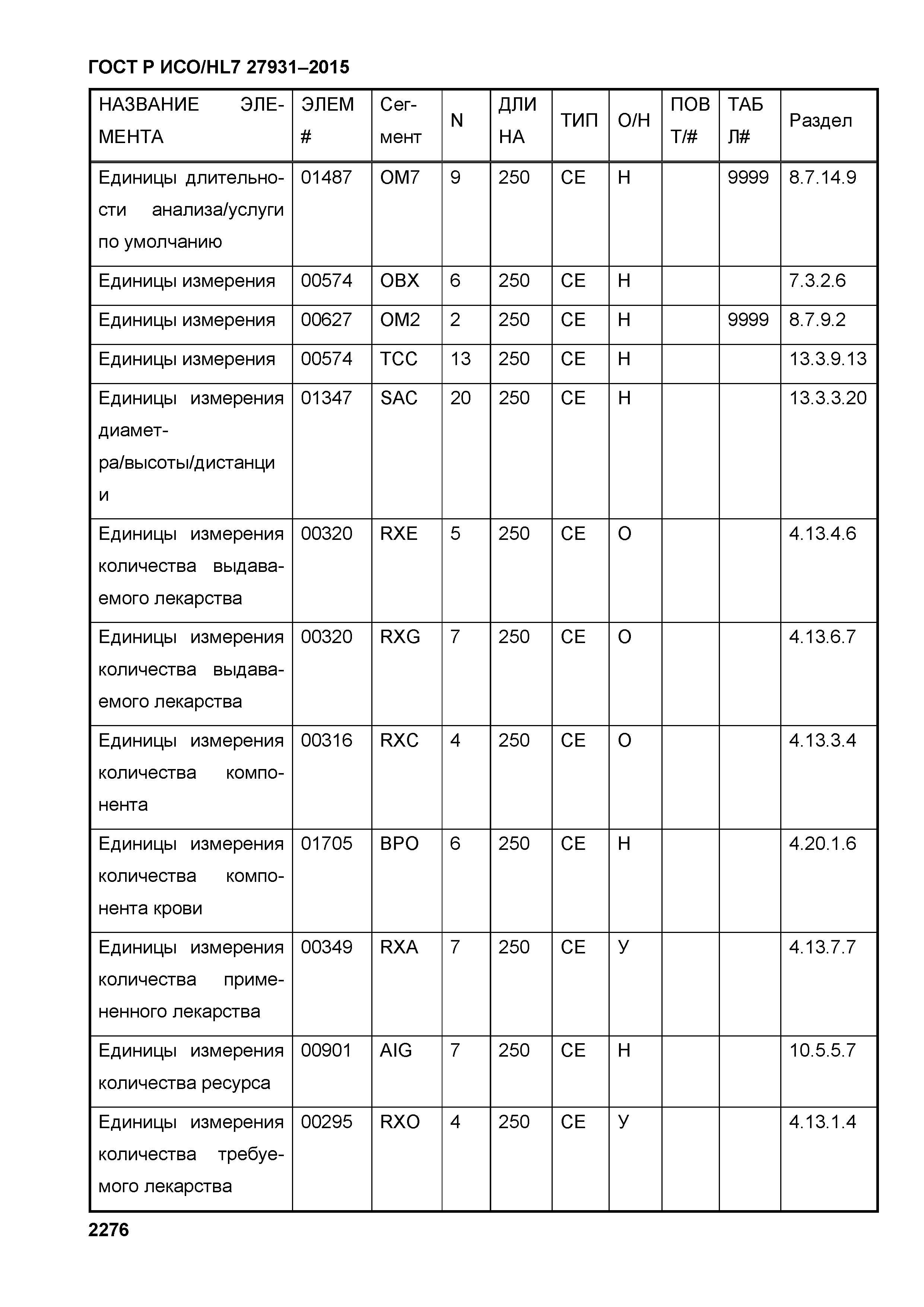 ГОСТ Р ИСО/HL7 27931-2015