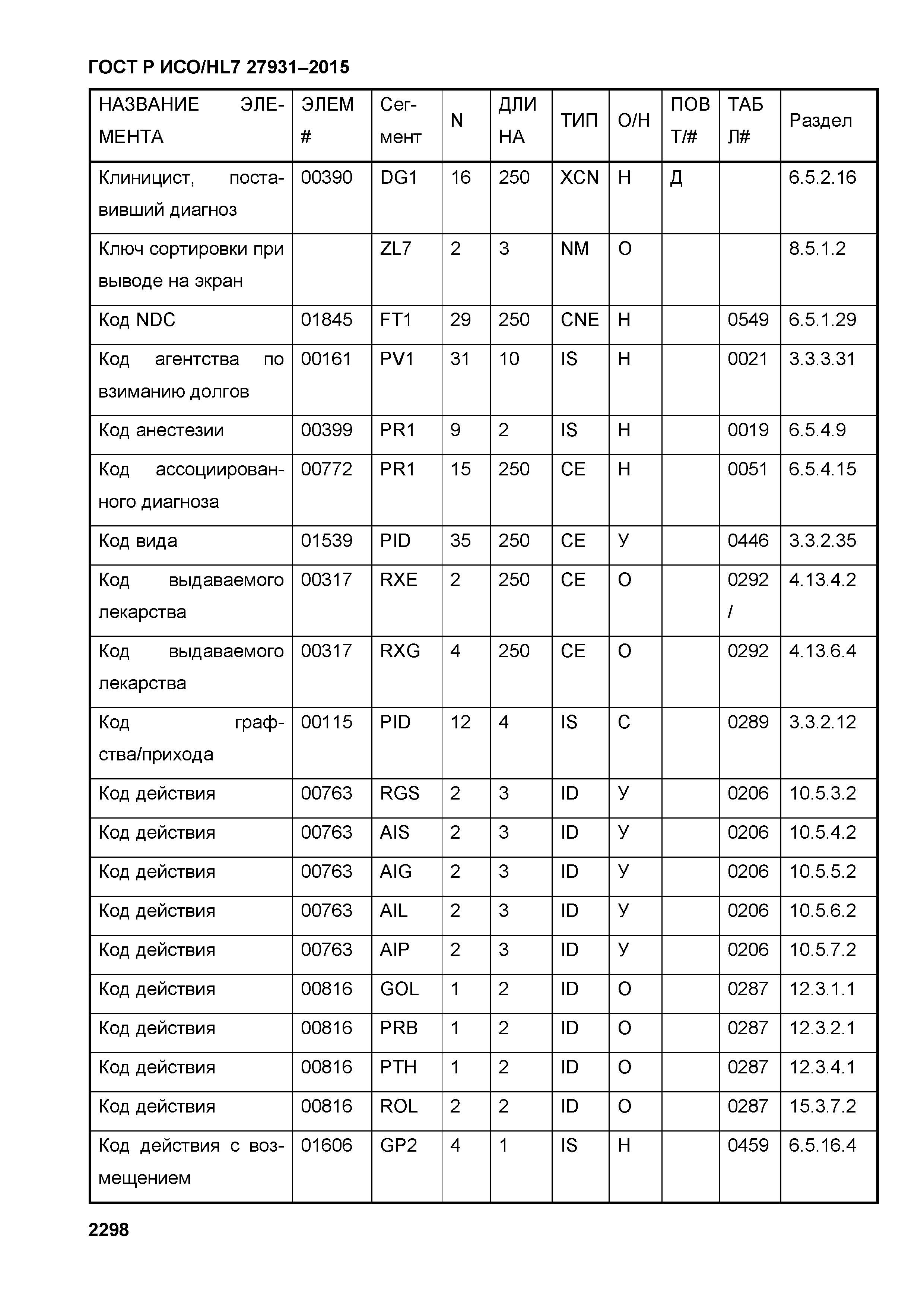 ГОСТ Р ИСО/HL7 27931-2015