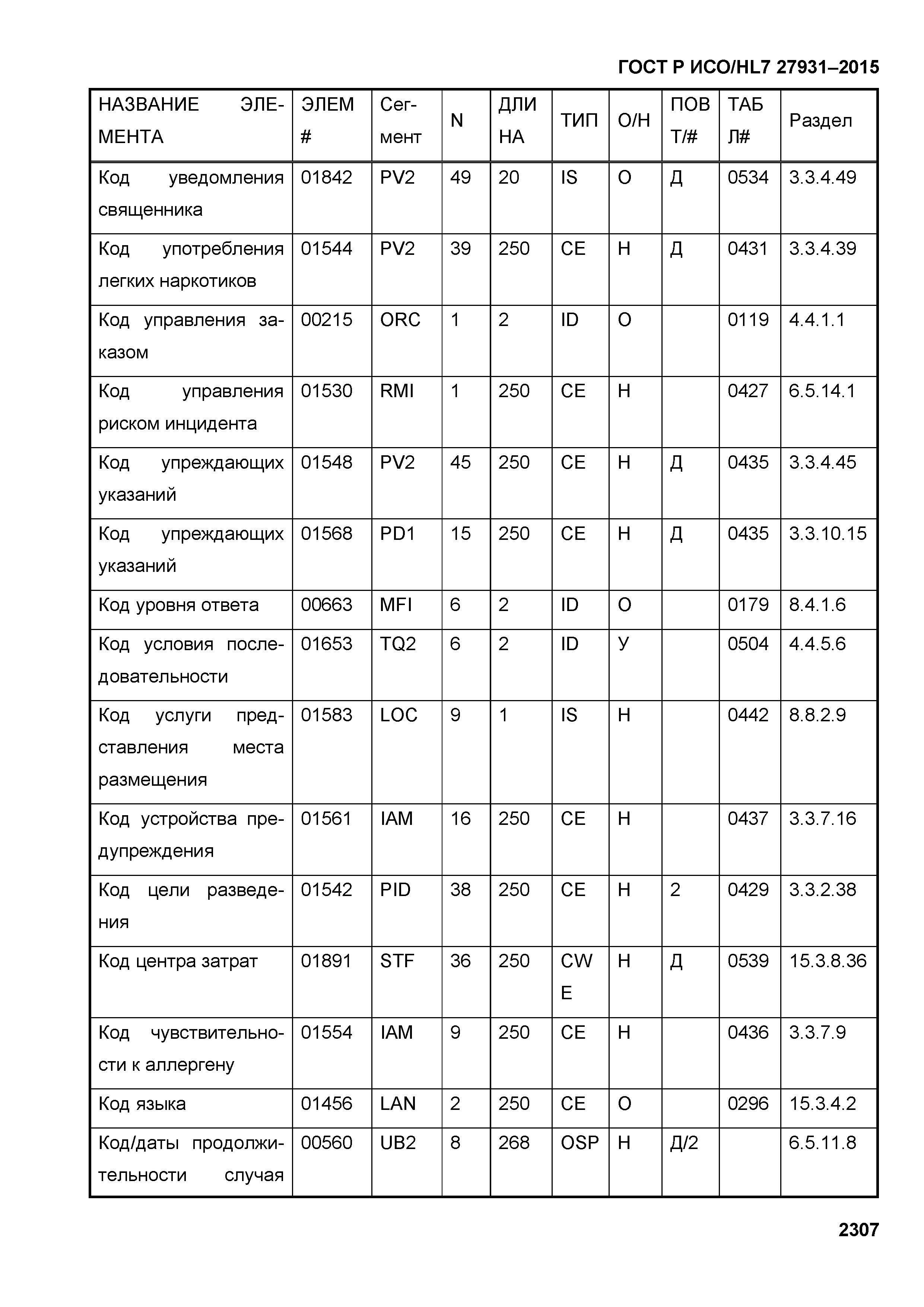 ГОСТ Р ИСО/HL7 27931-2015