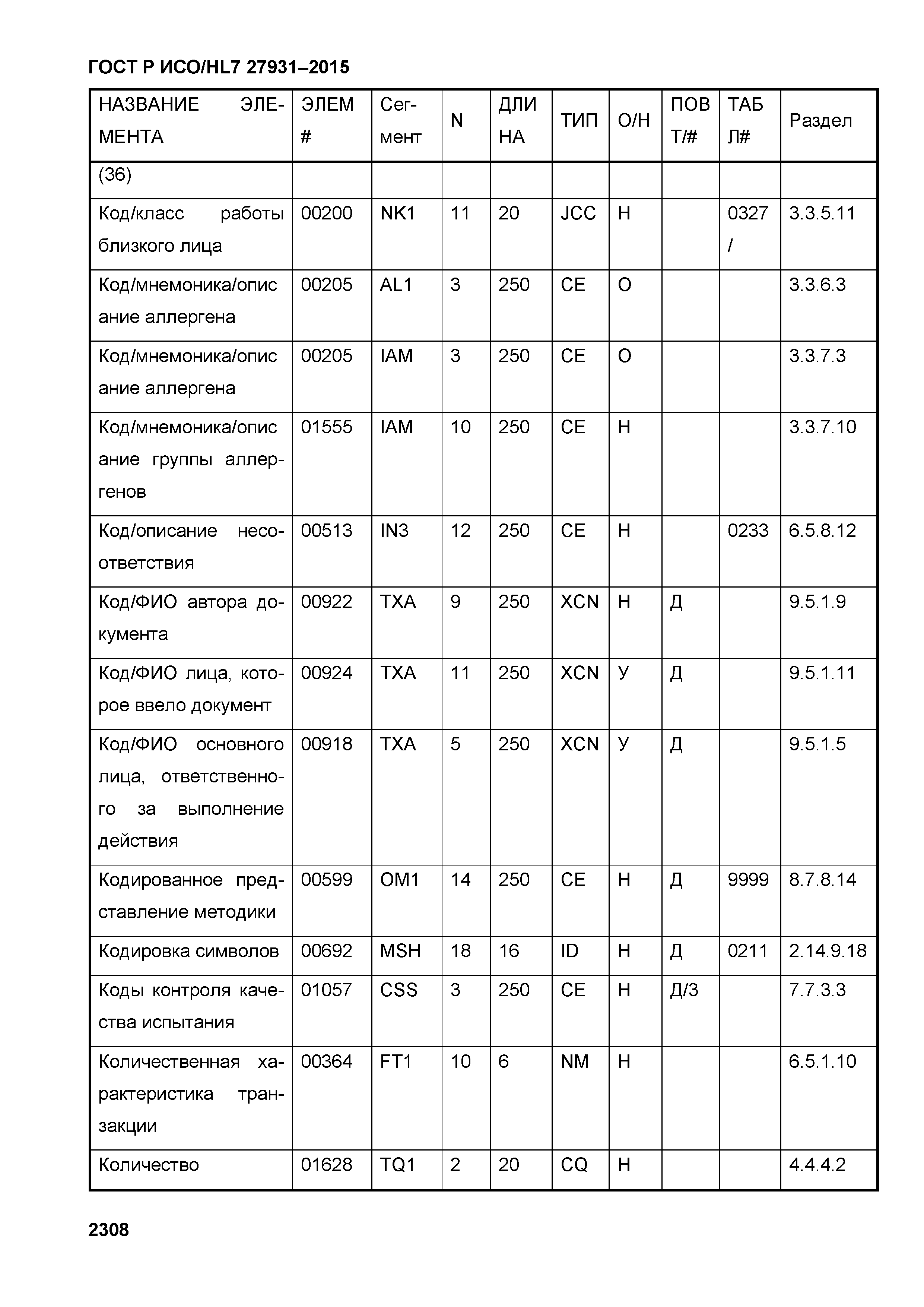 ГОСТ Р ИСО/HL7 27931-2015