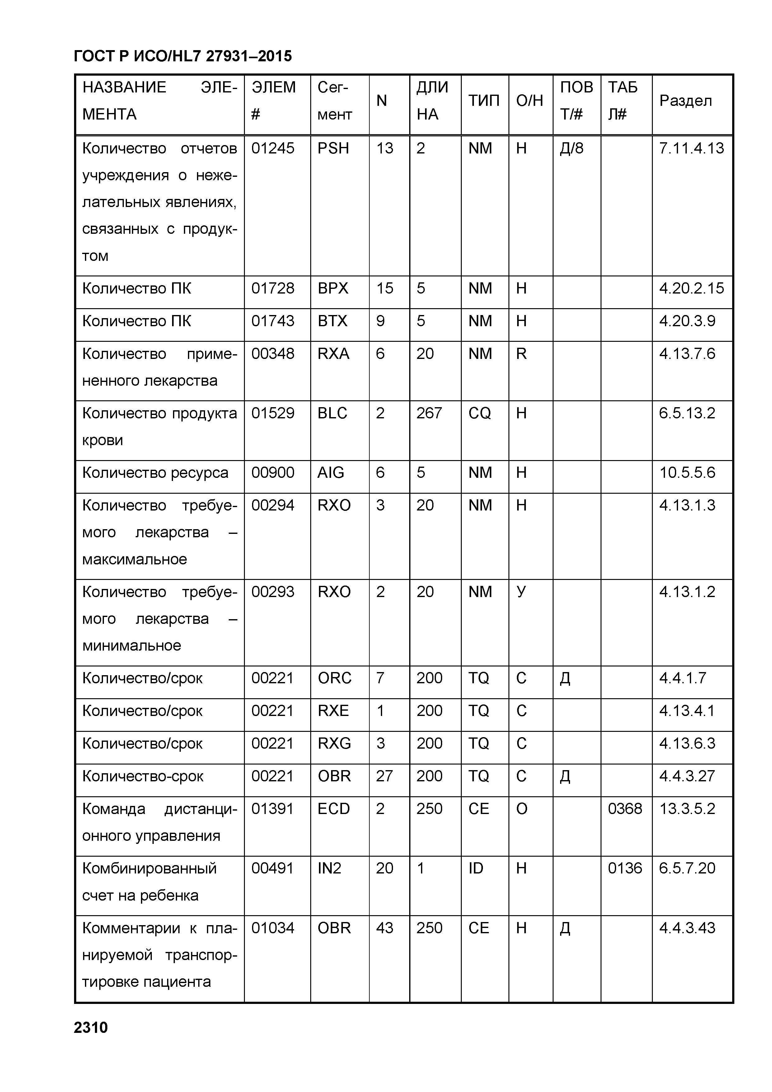 ГОСТ Р ИСО/HL7 27931-2015