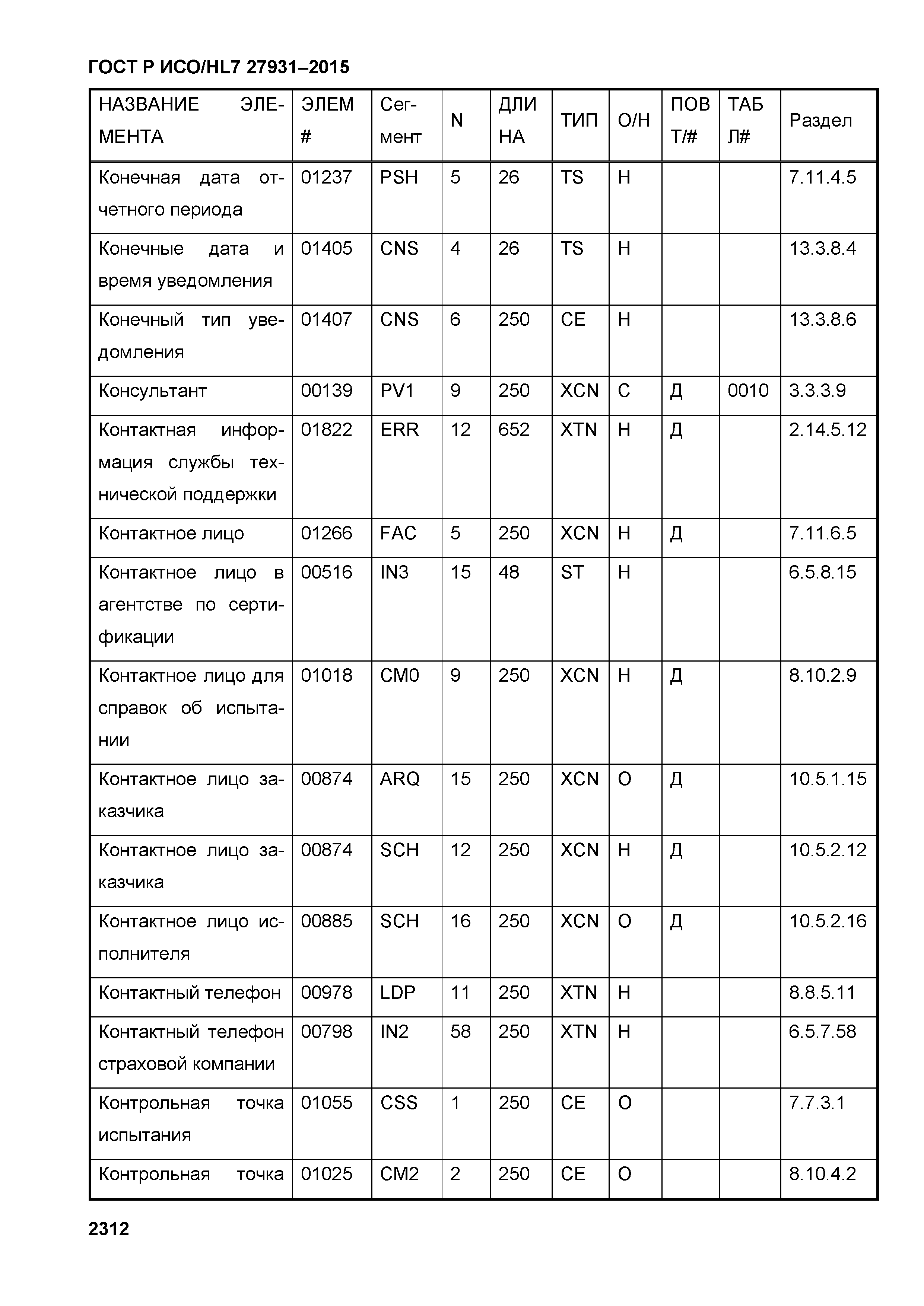 ГОСТ Р ИСО/HL7 27931-2015