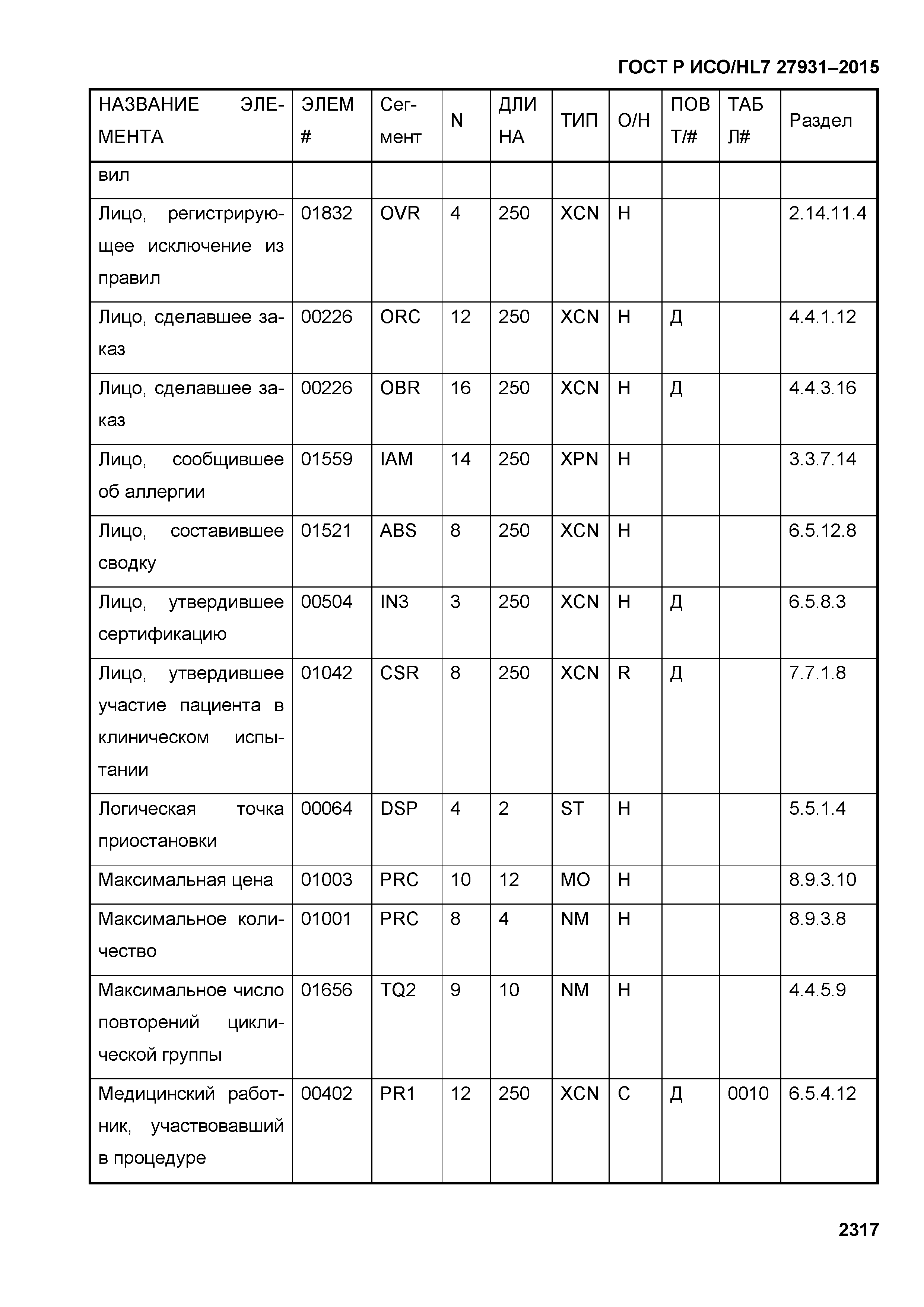 ГОСТ Р ИСО/HL7 27931-2015