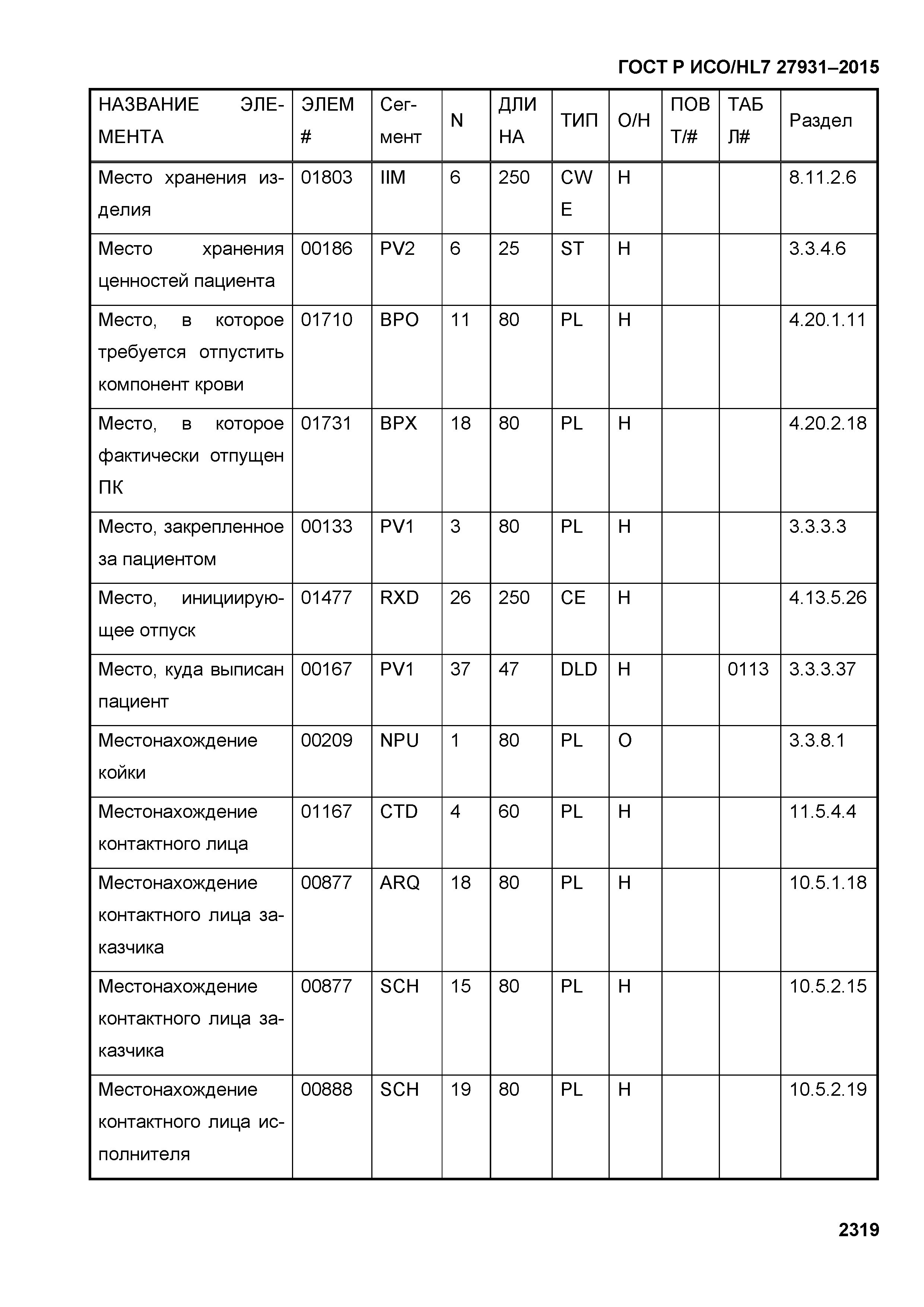 ГОСТ Р ИСО/HL7 27931-2015