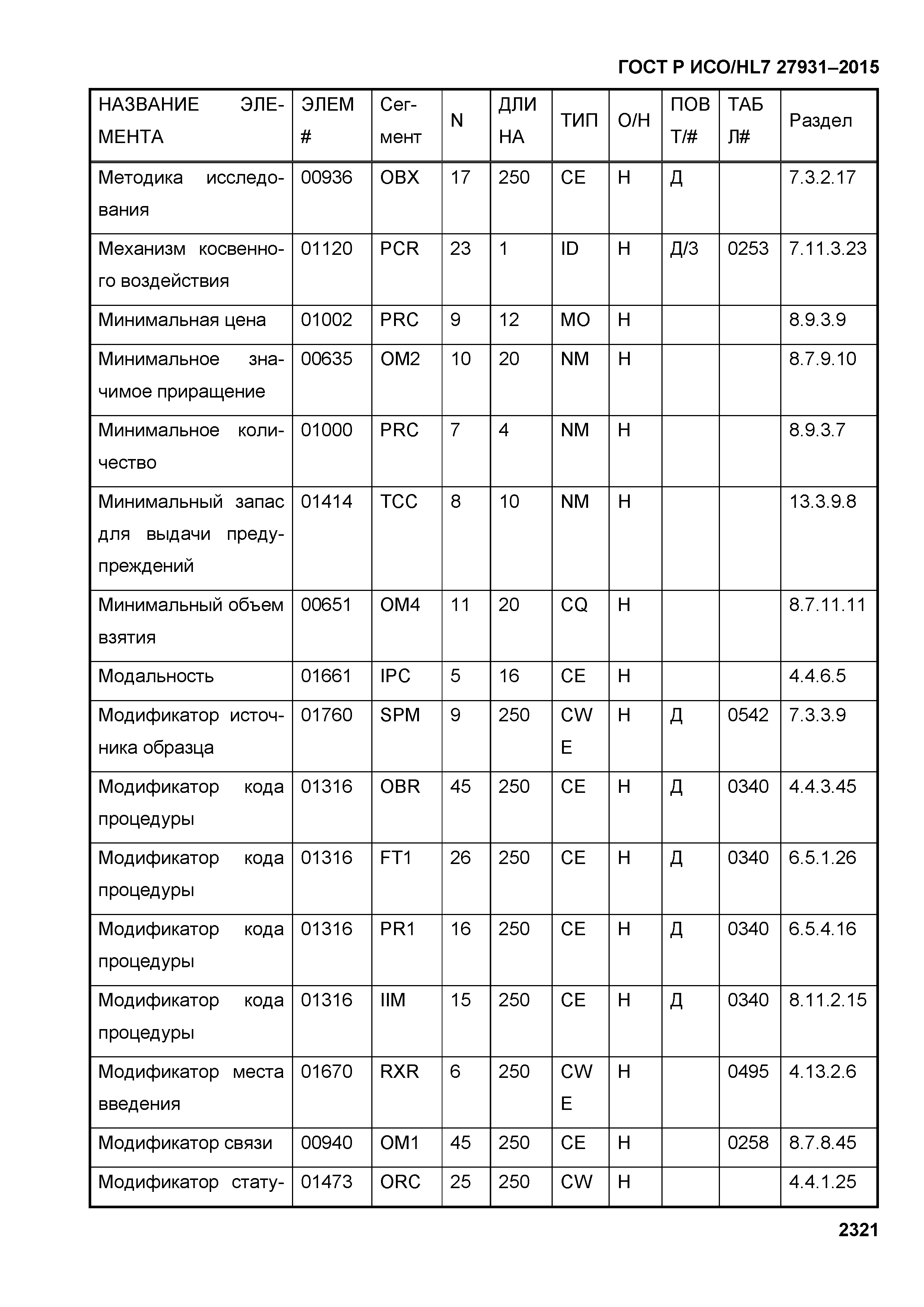 ГОСТ Р ИСО/HL7 27931-2015