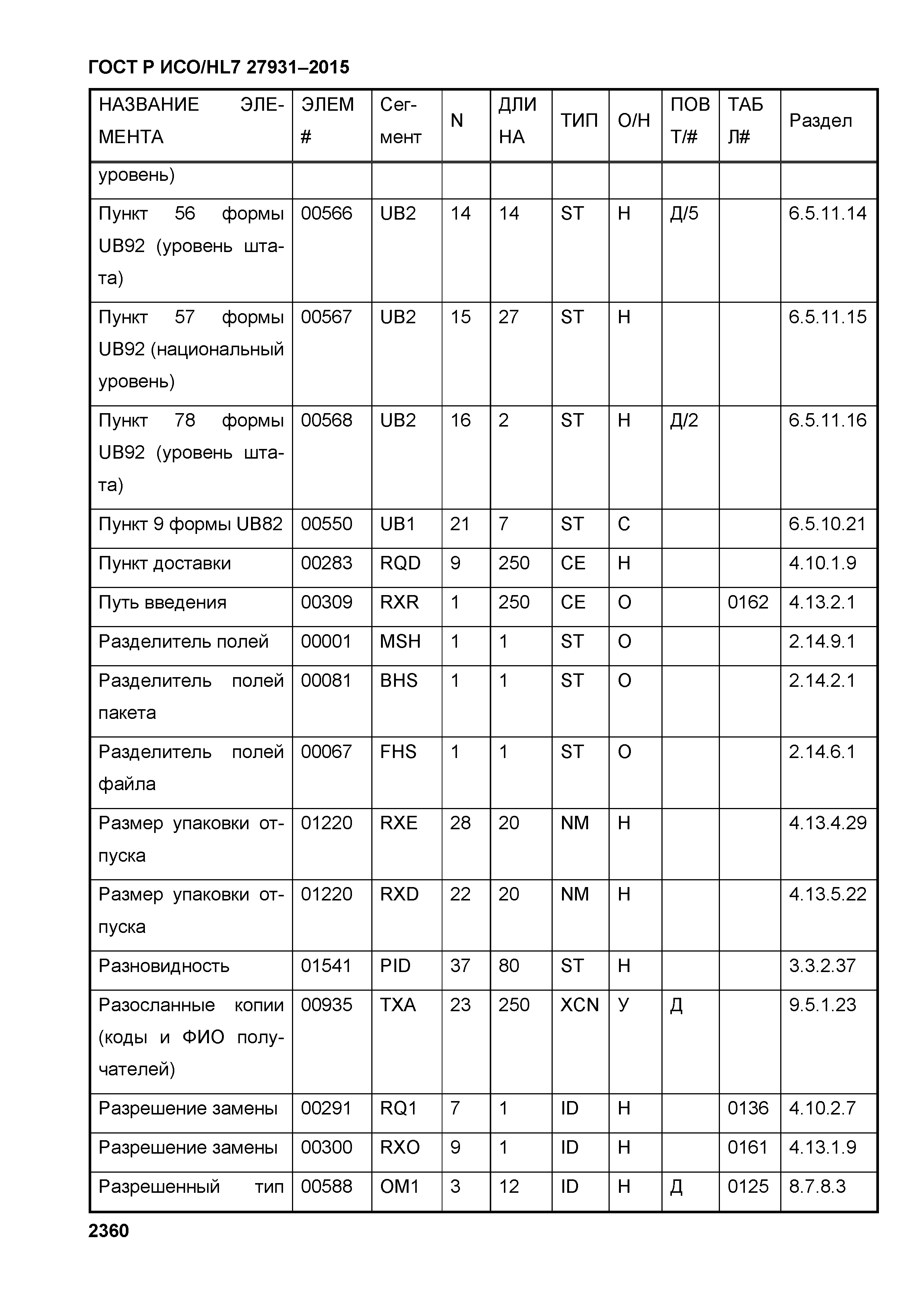 ГОСТ Р ИСО/HL7 27931-2015