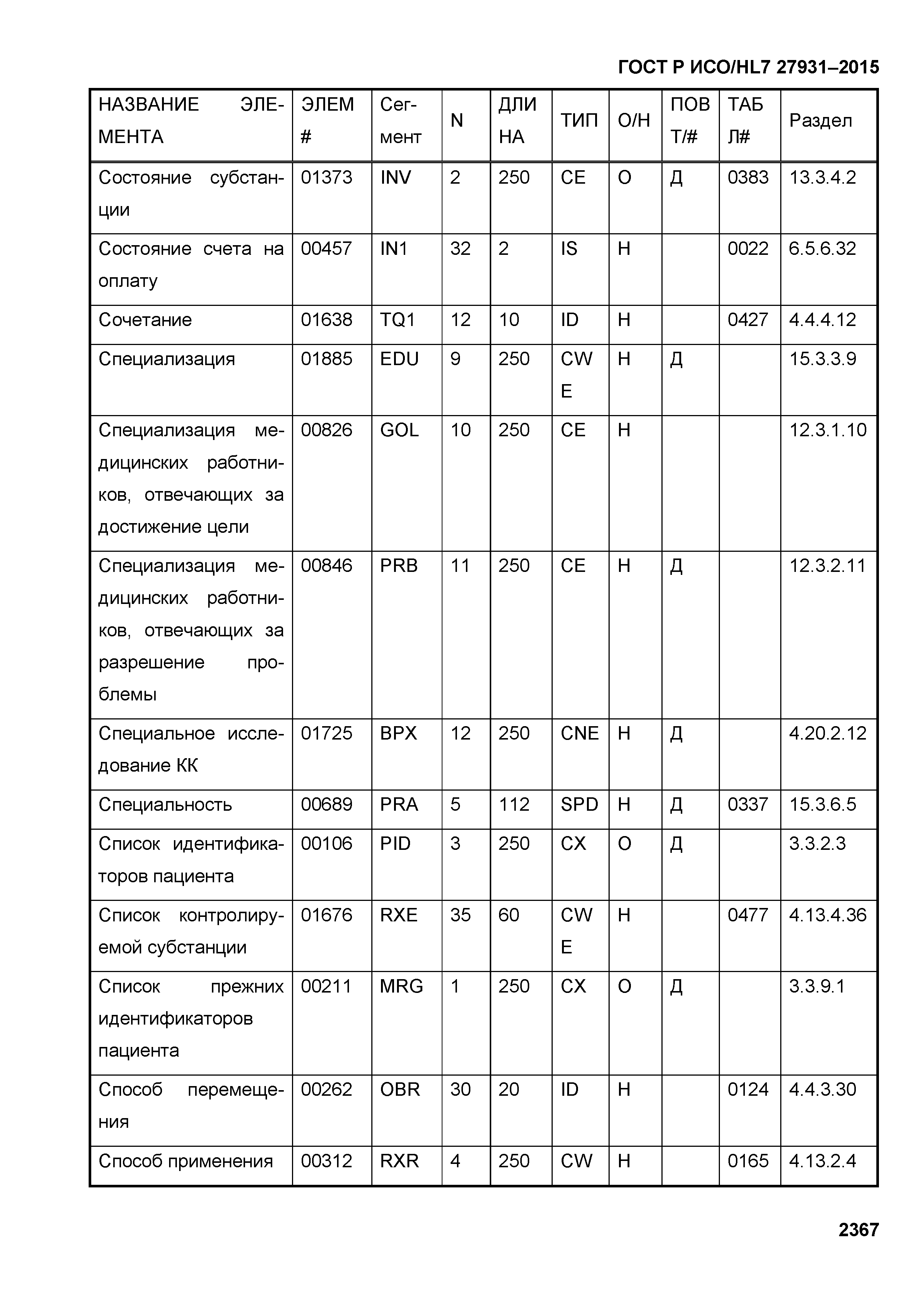 ГОСТ Р ИСО/HL7 27931-2015