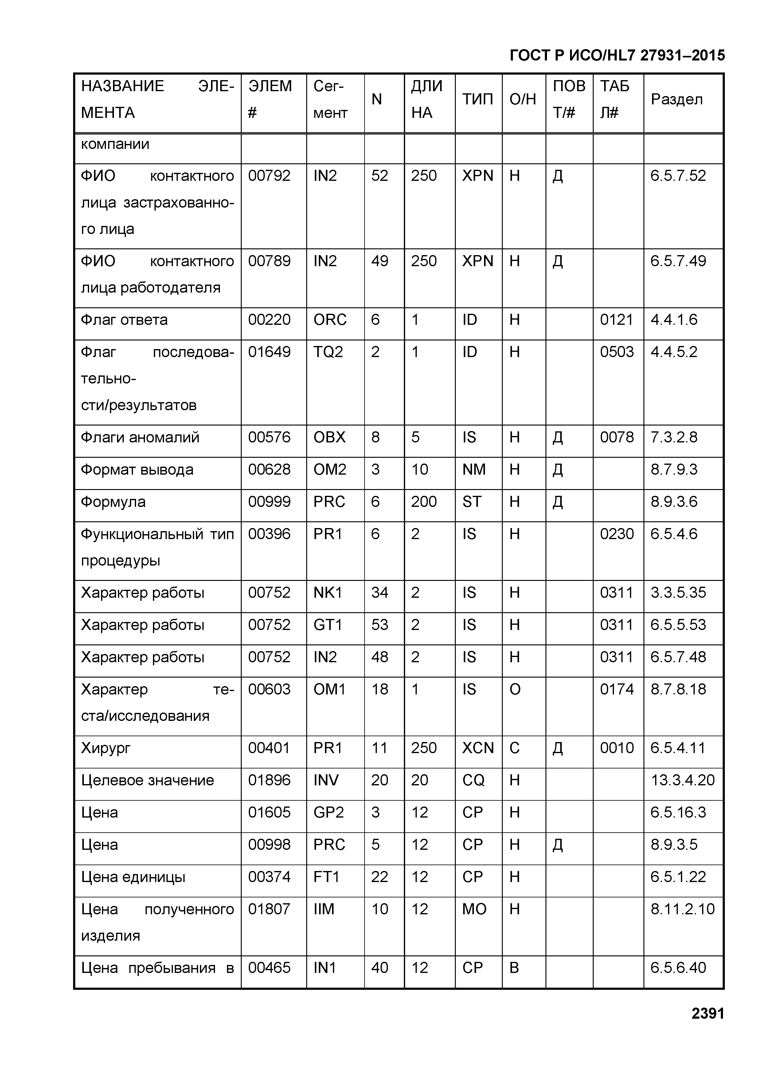 ГОСТ Р ИСО/HL7 27931-2015