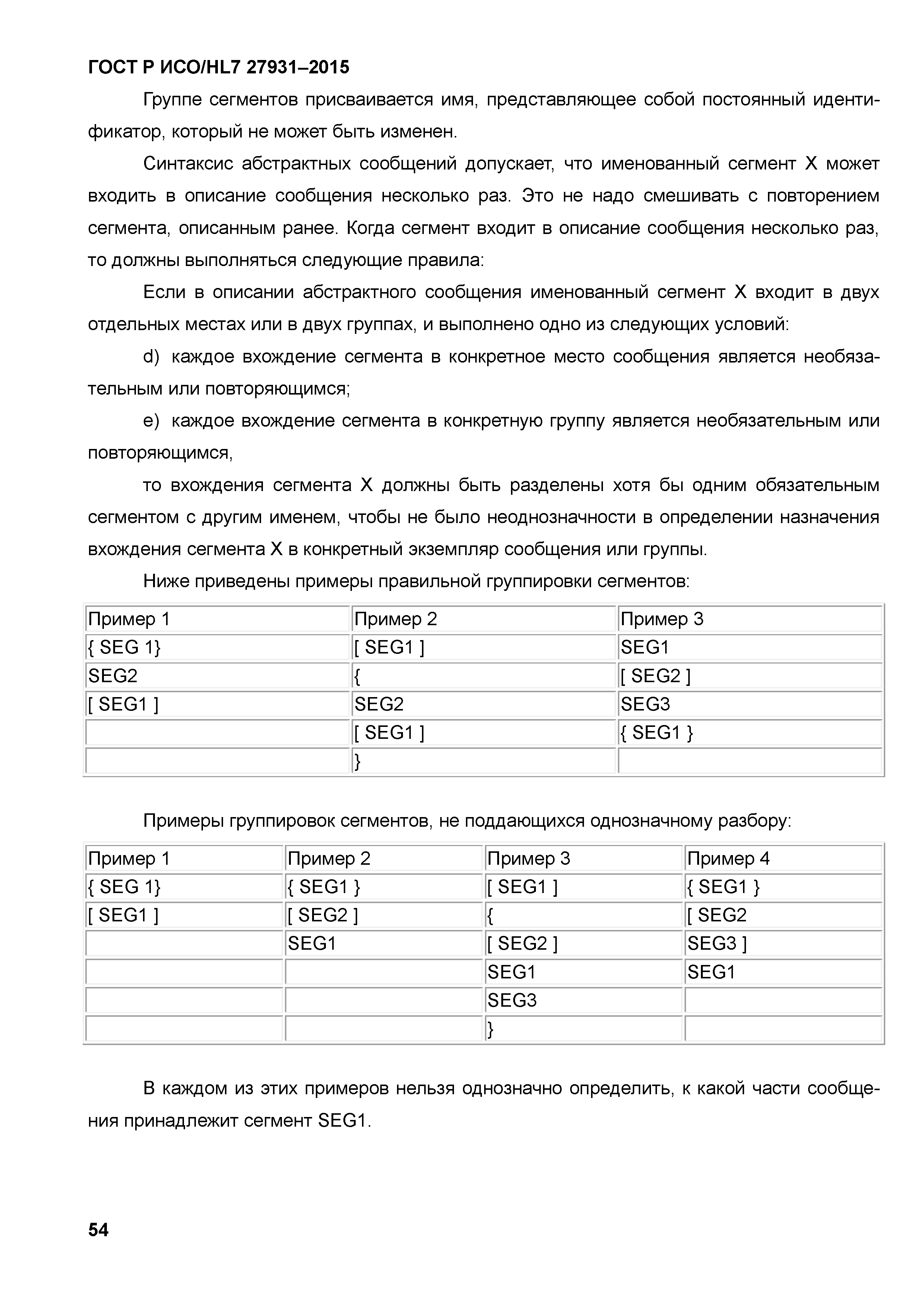 ГОСТ Р ИСО/HL7 27931-2015