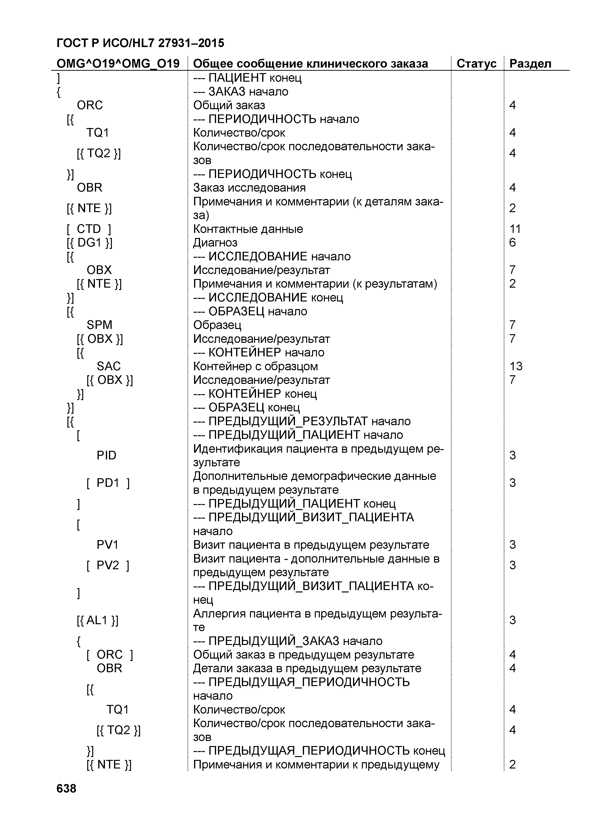 ГОСТ Р ИСО/HL7 27931-2015