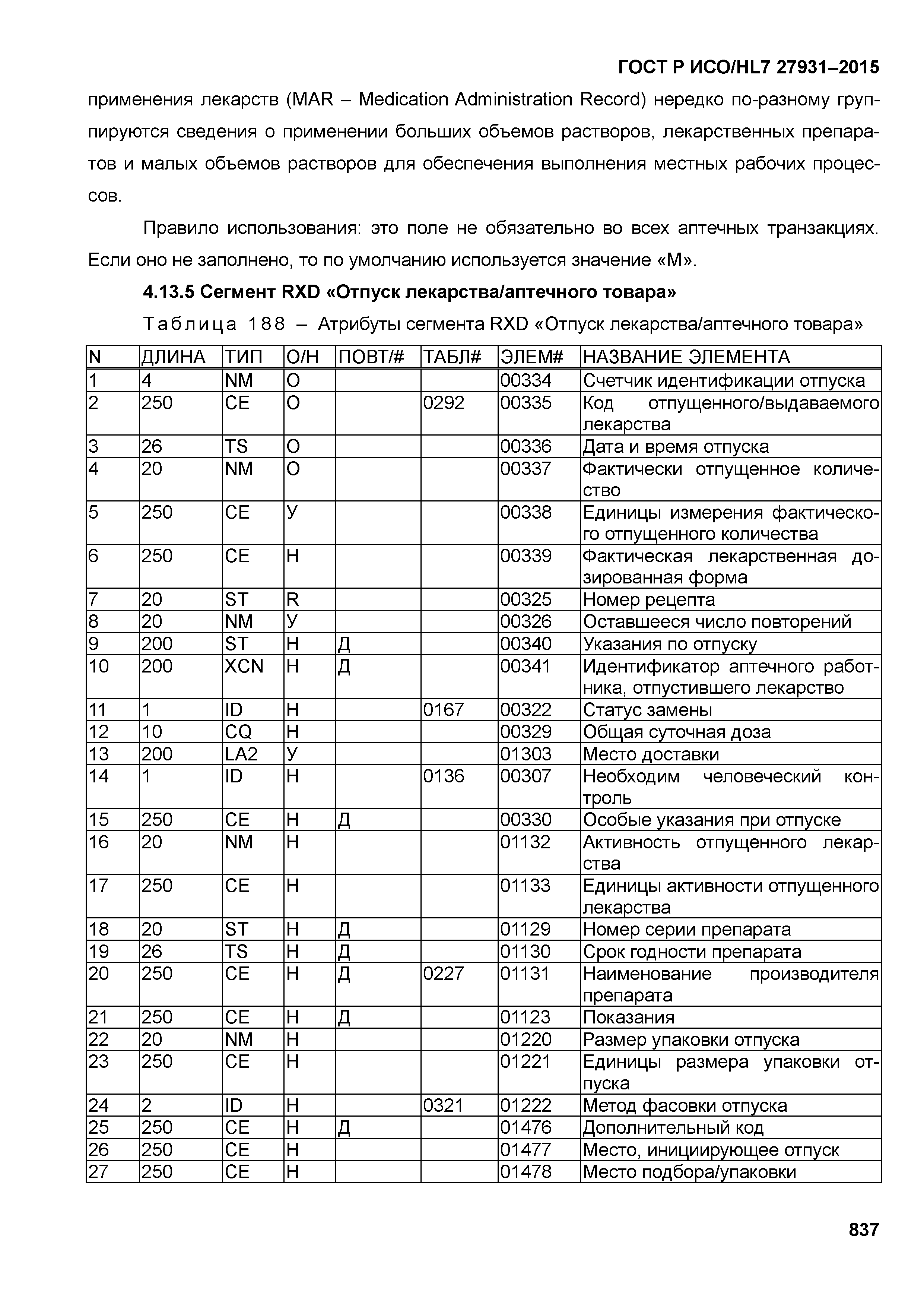 ГОСТ Р ИСО/HL7 27931-2015