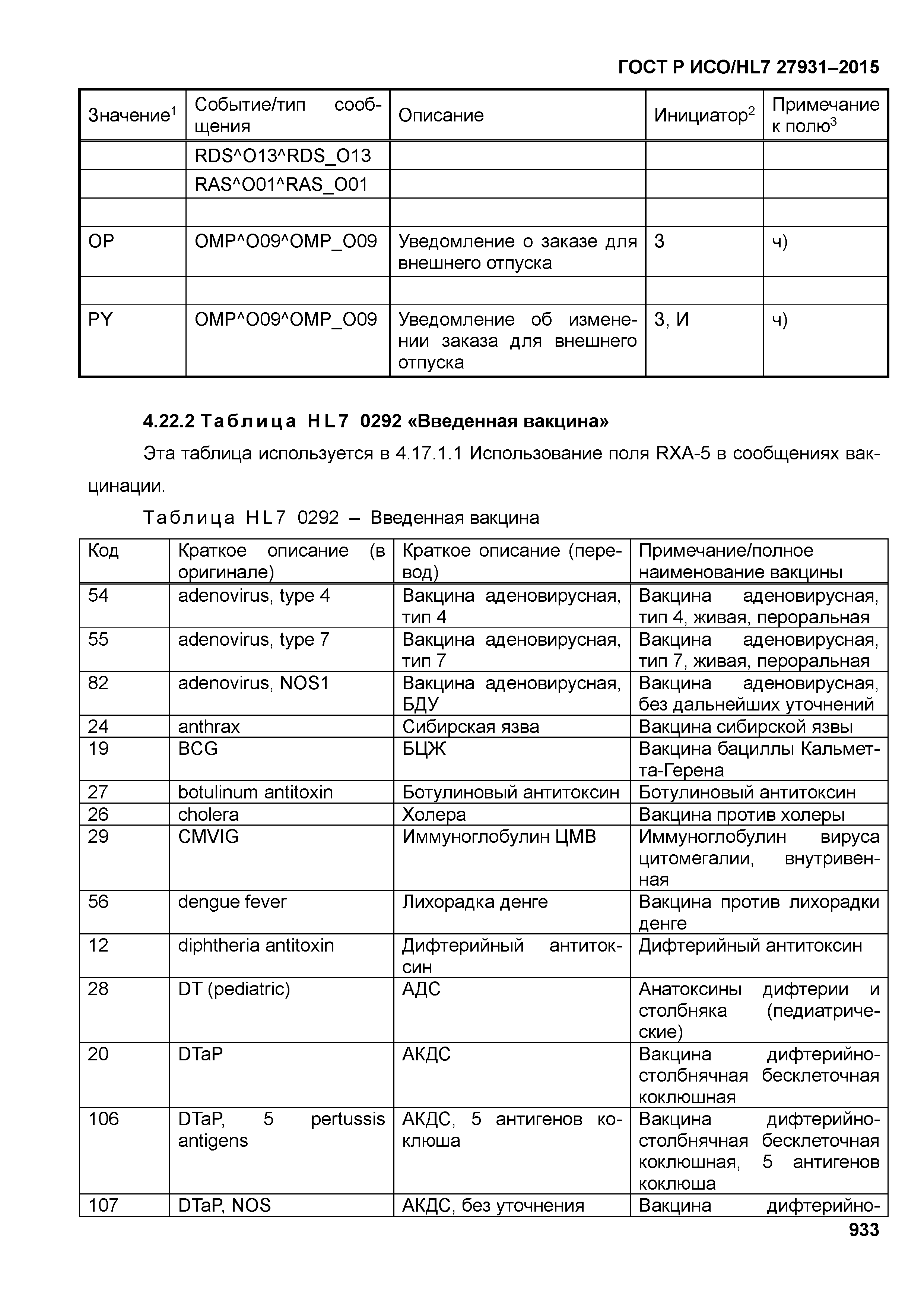 ГОСТ Р ИСО/HL7 27931-2015