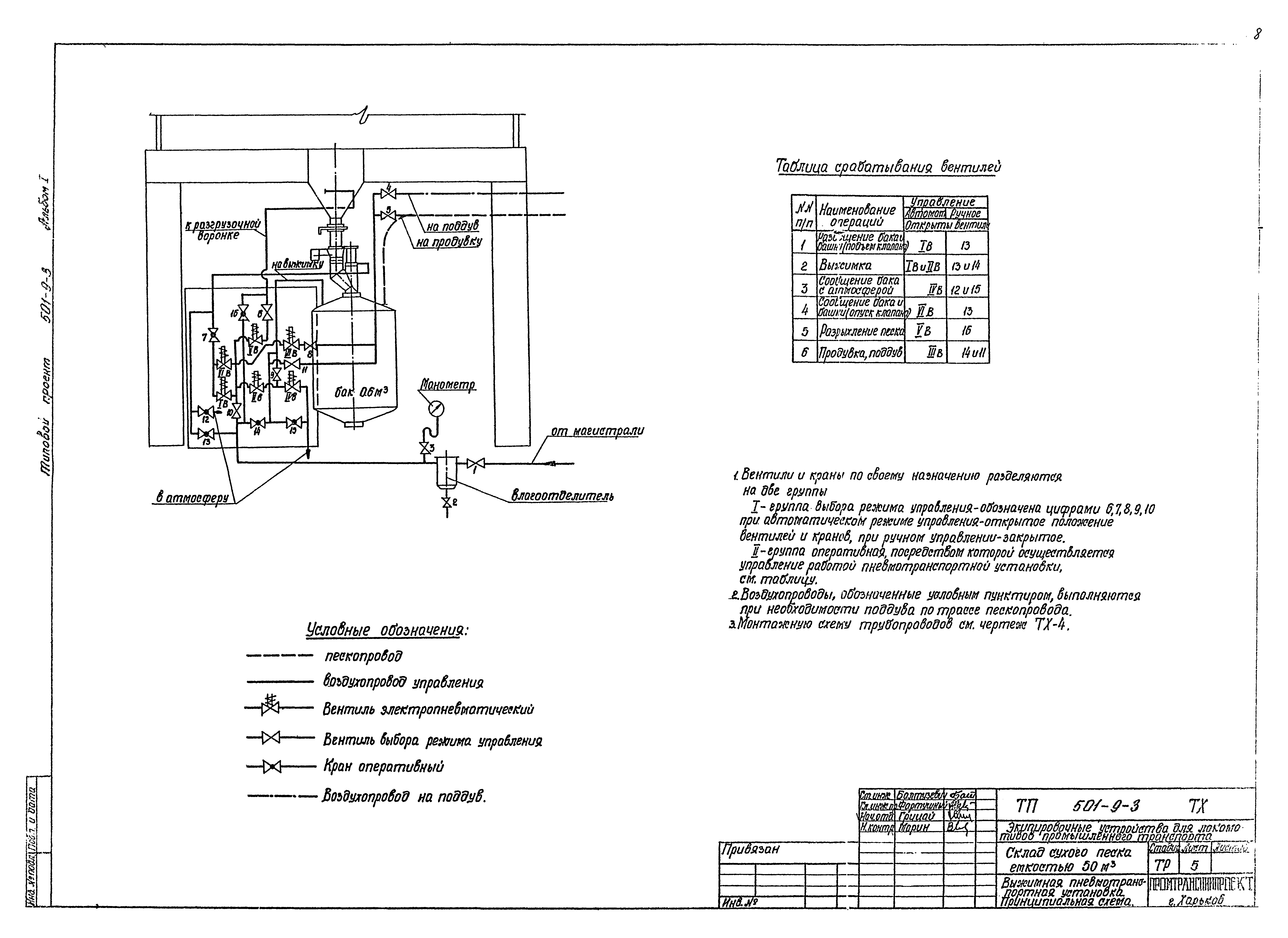 Типовой проект 501-9-3