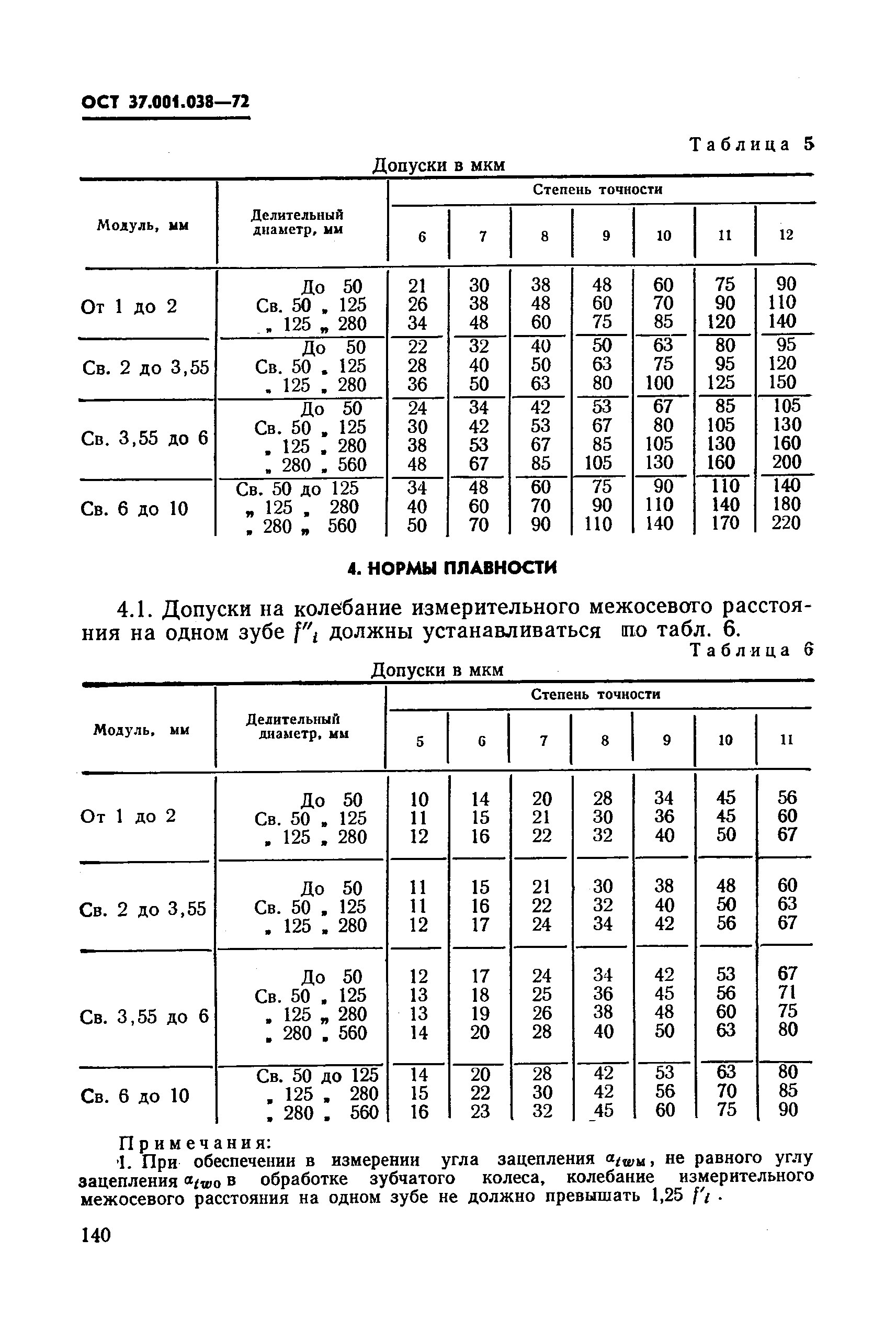 ОСТ 37.001.038-72