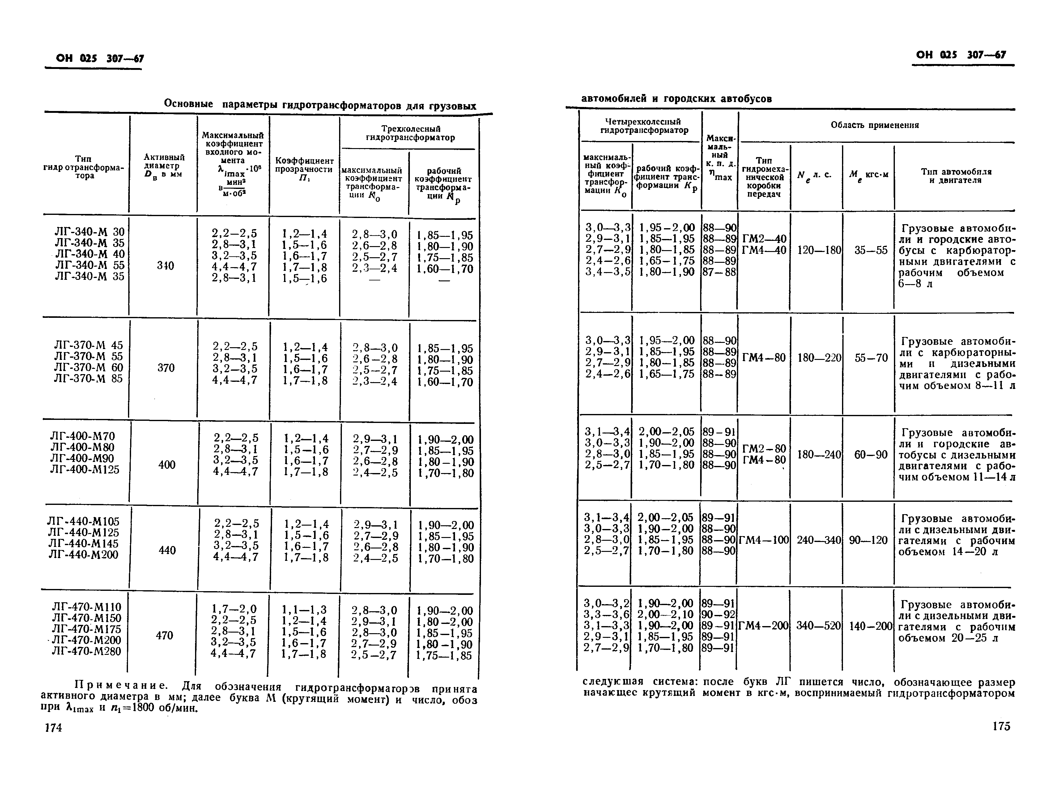 ОН 025 307-67