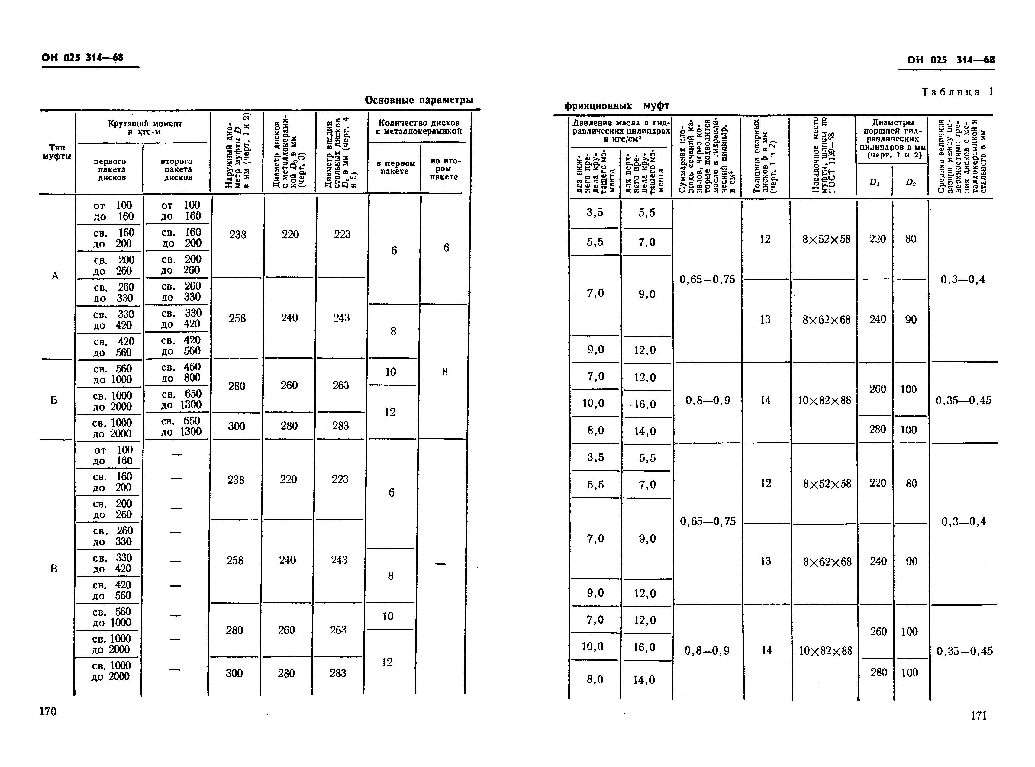 ОН 025 314-68