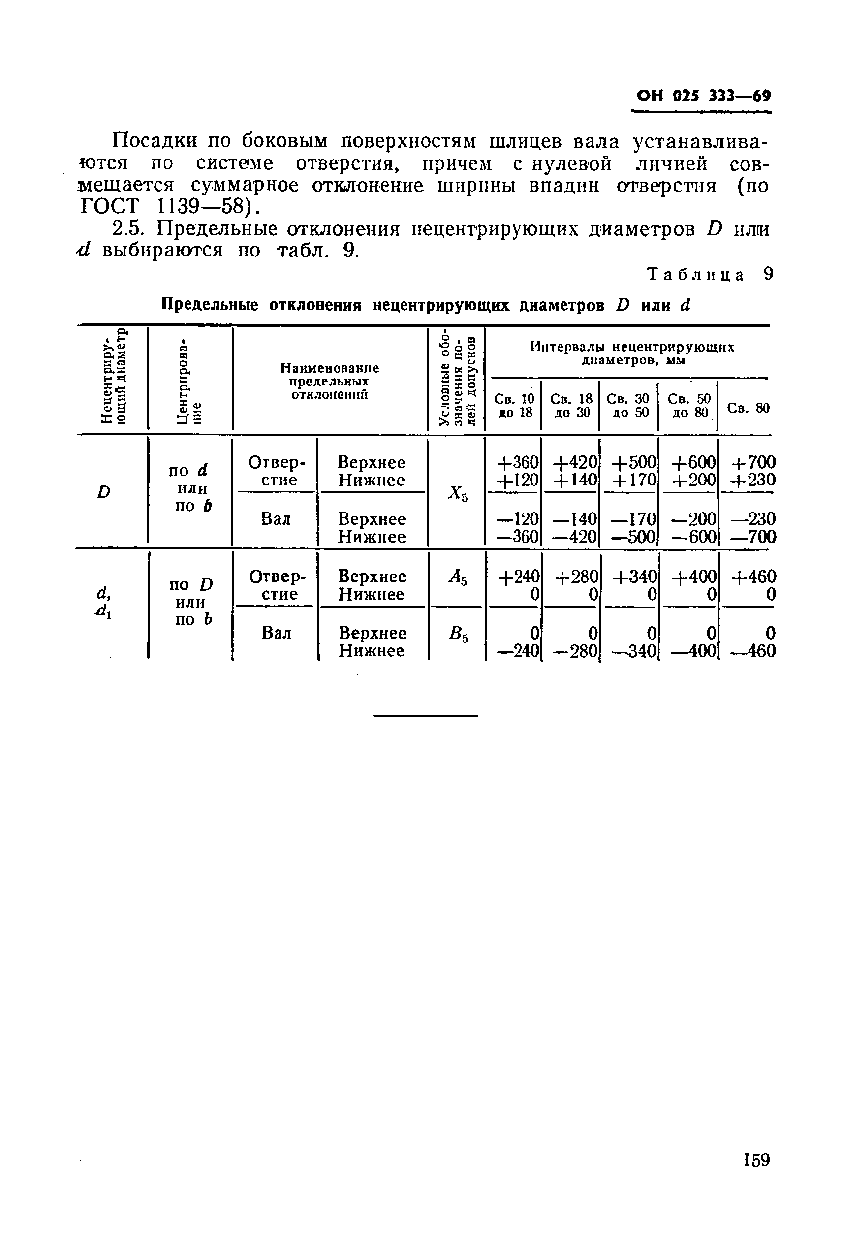 ОН 025 333-69